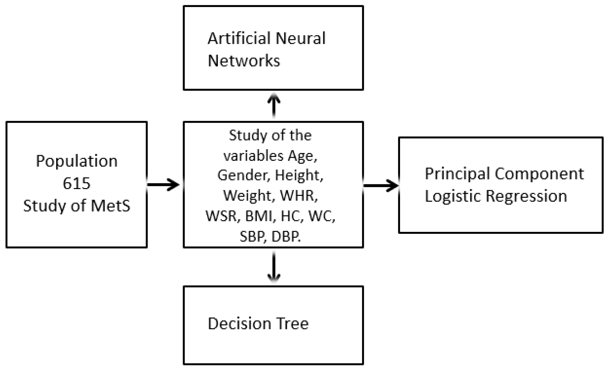 Diagnostics 09 00192 g004 Diagnostics 09 00192 g004