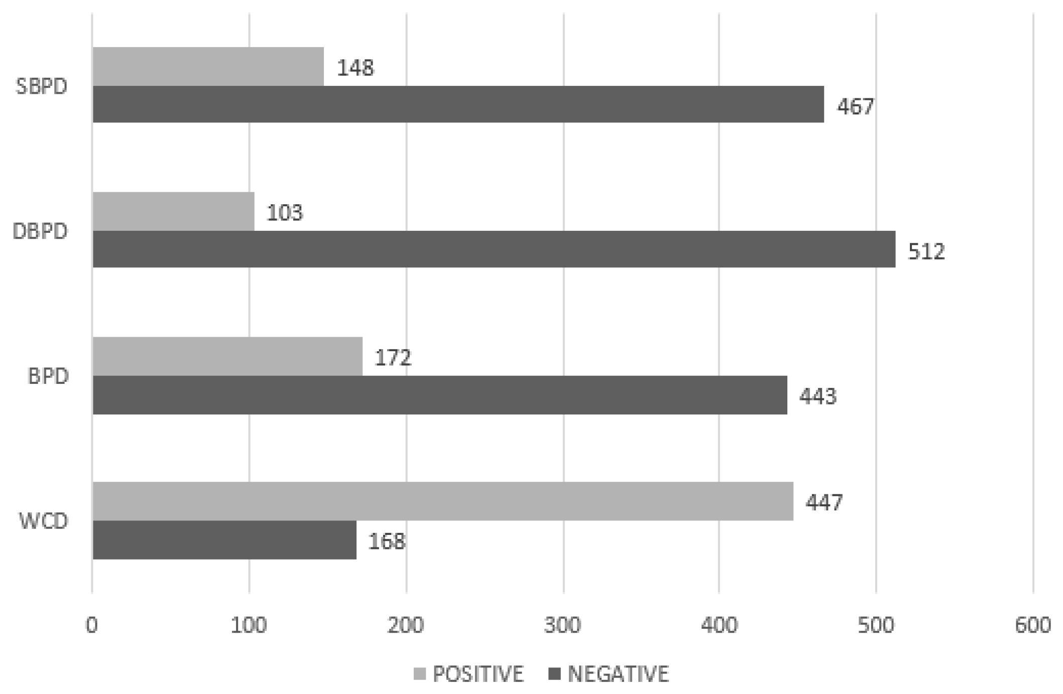 Diagnostics 09 00192 g007 Diagnostics 09 00192 g007