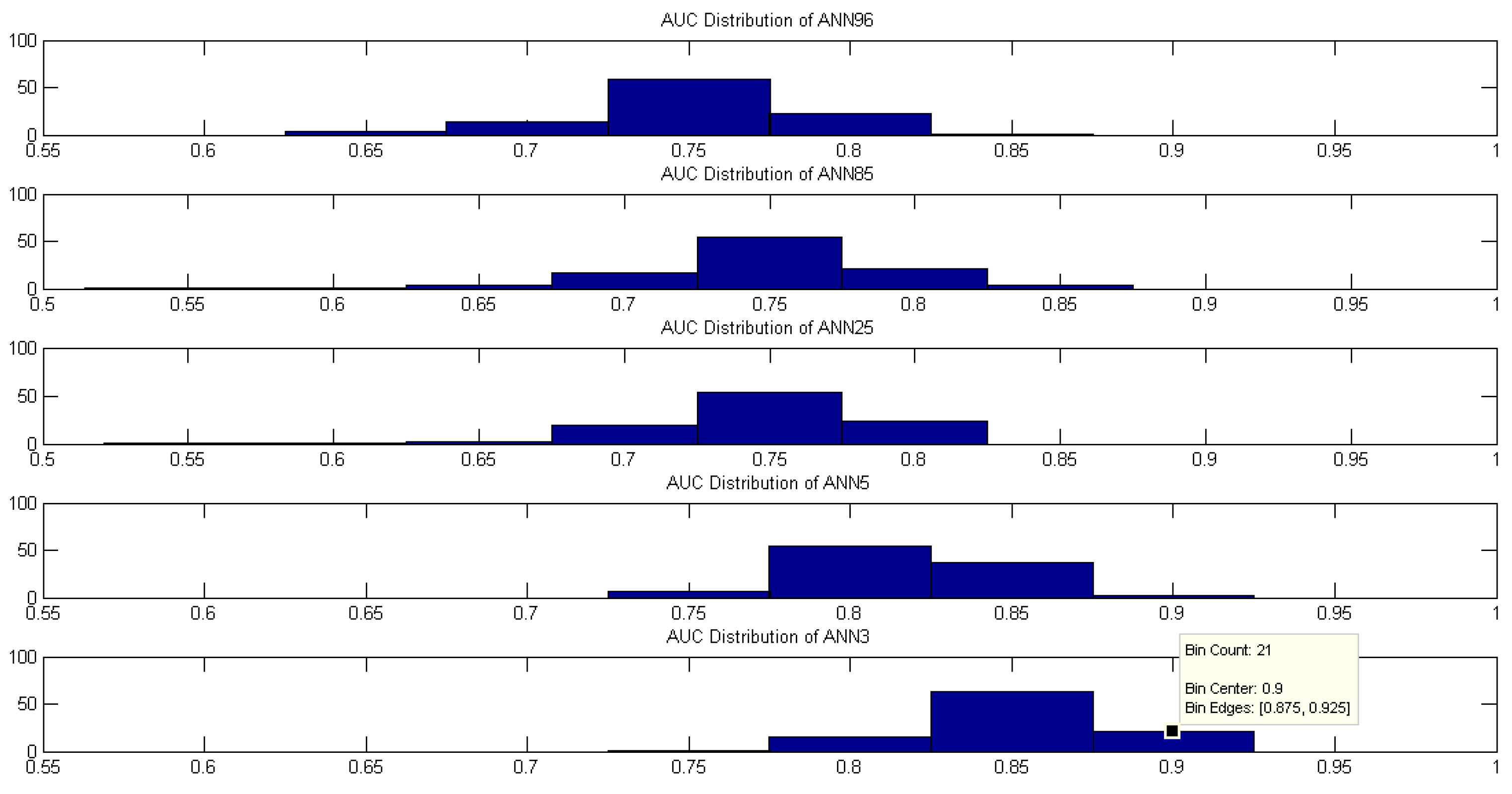 Diagnostics 09 00192 g009 Diagnostics 09 00192 g009