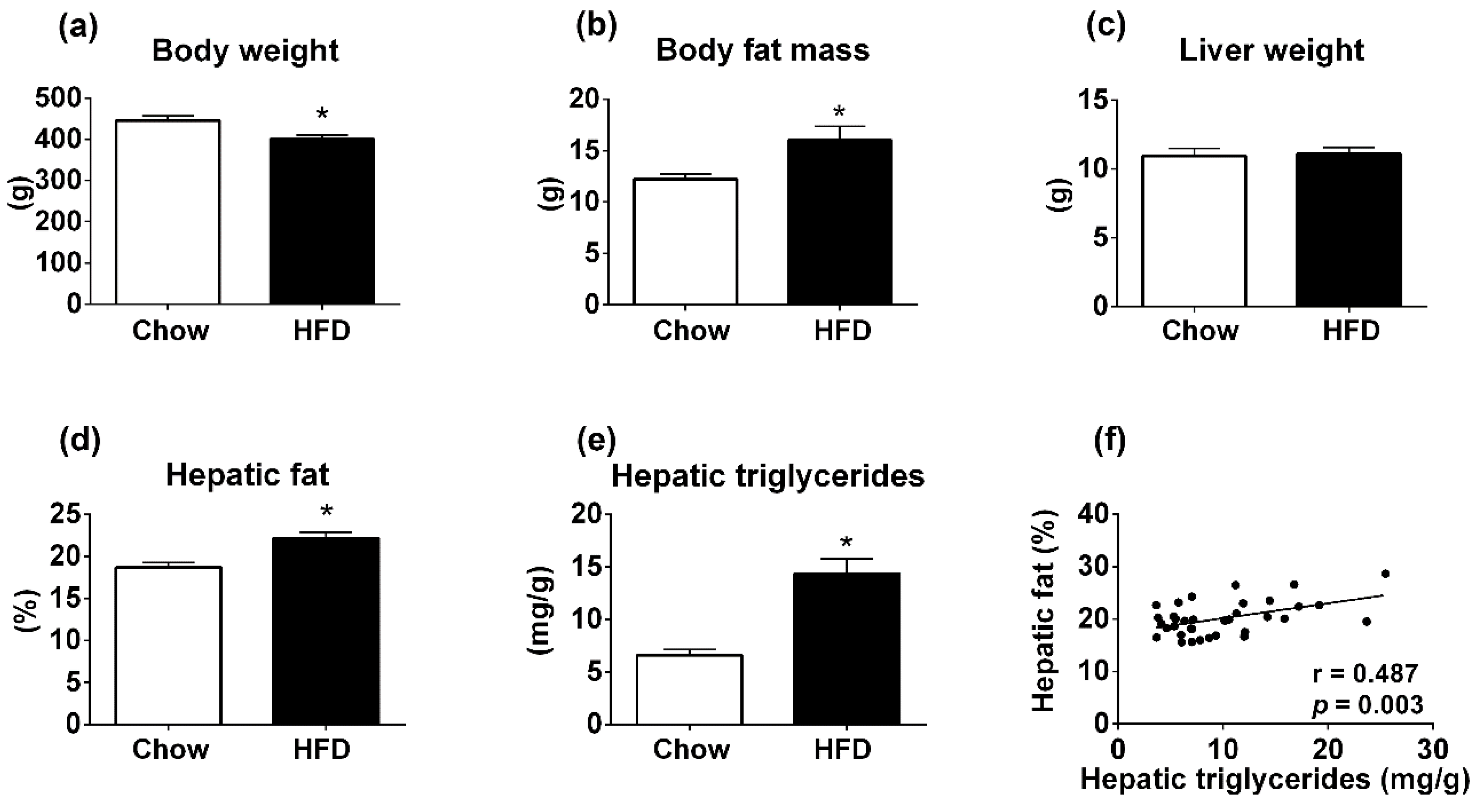 Diagnostics 09 00198 g001 Diagnostics 09 00198 g001