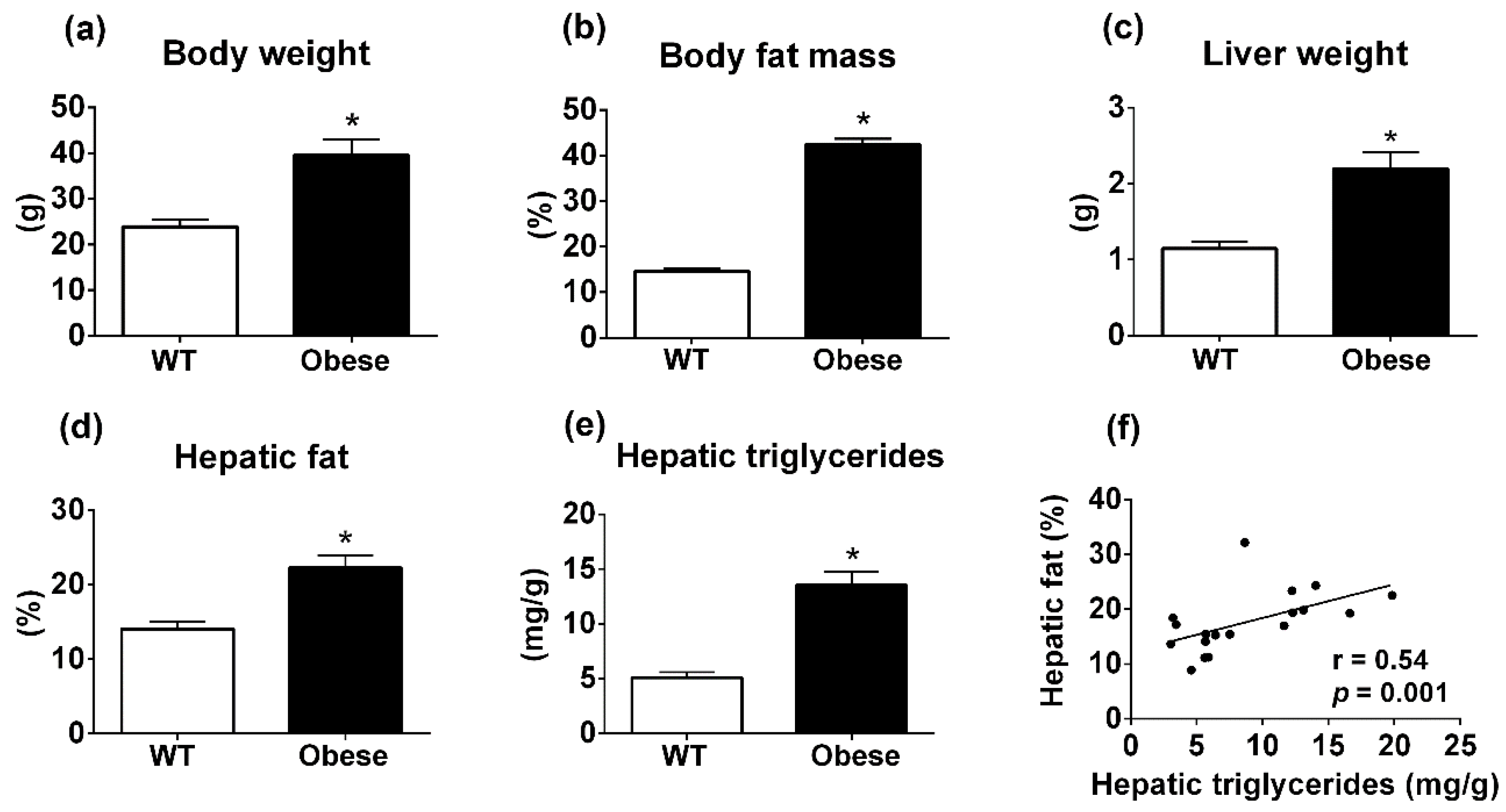 Diagnostics 09 00198 g002 Diagnostics 09 00198 g002