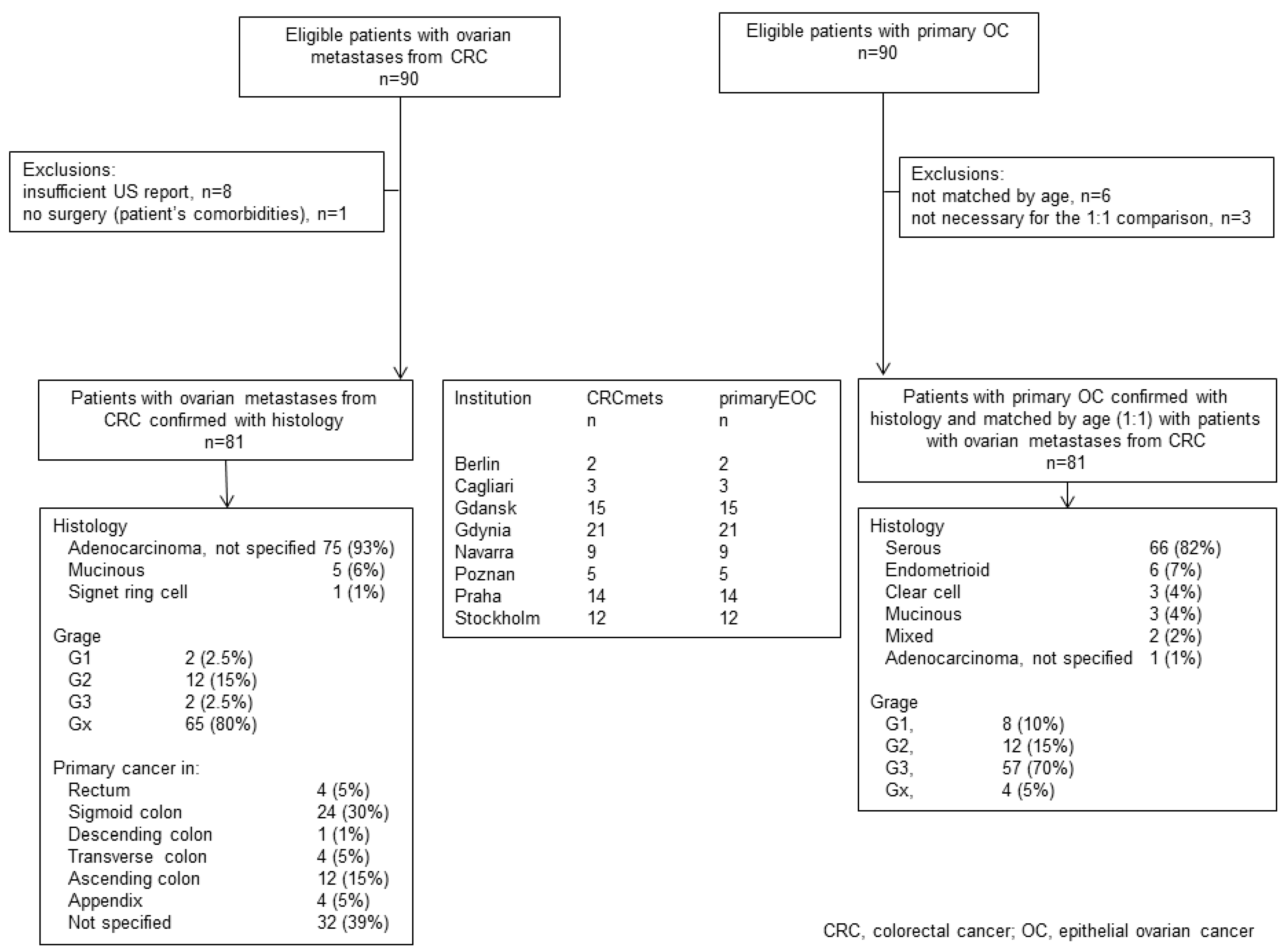 Diagnostics 09 00210 g001 550