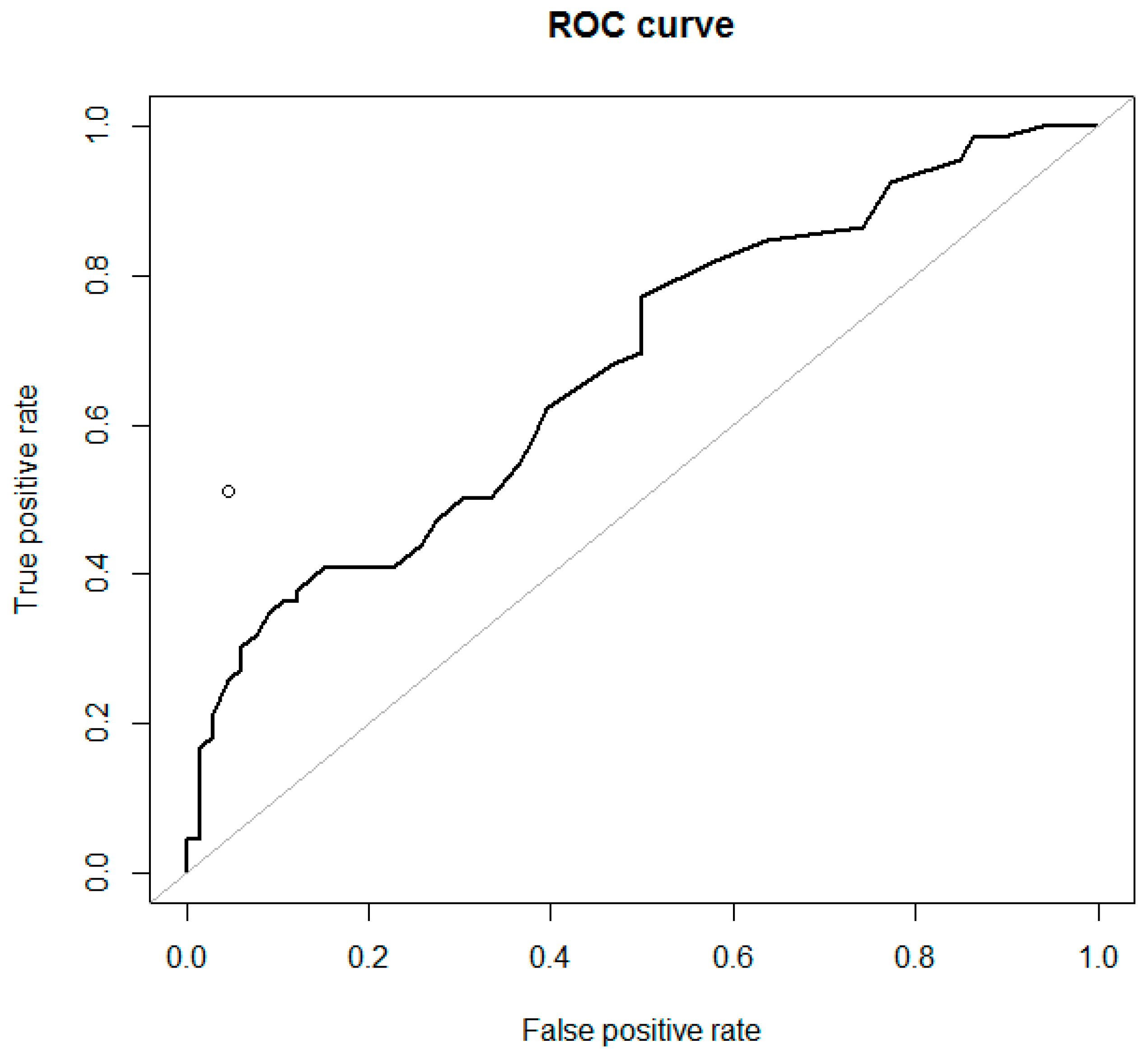 Diagnostics 09 00210 g007 550