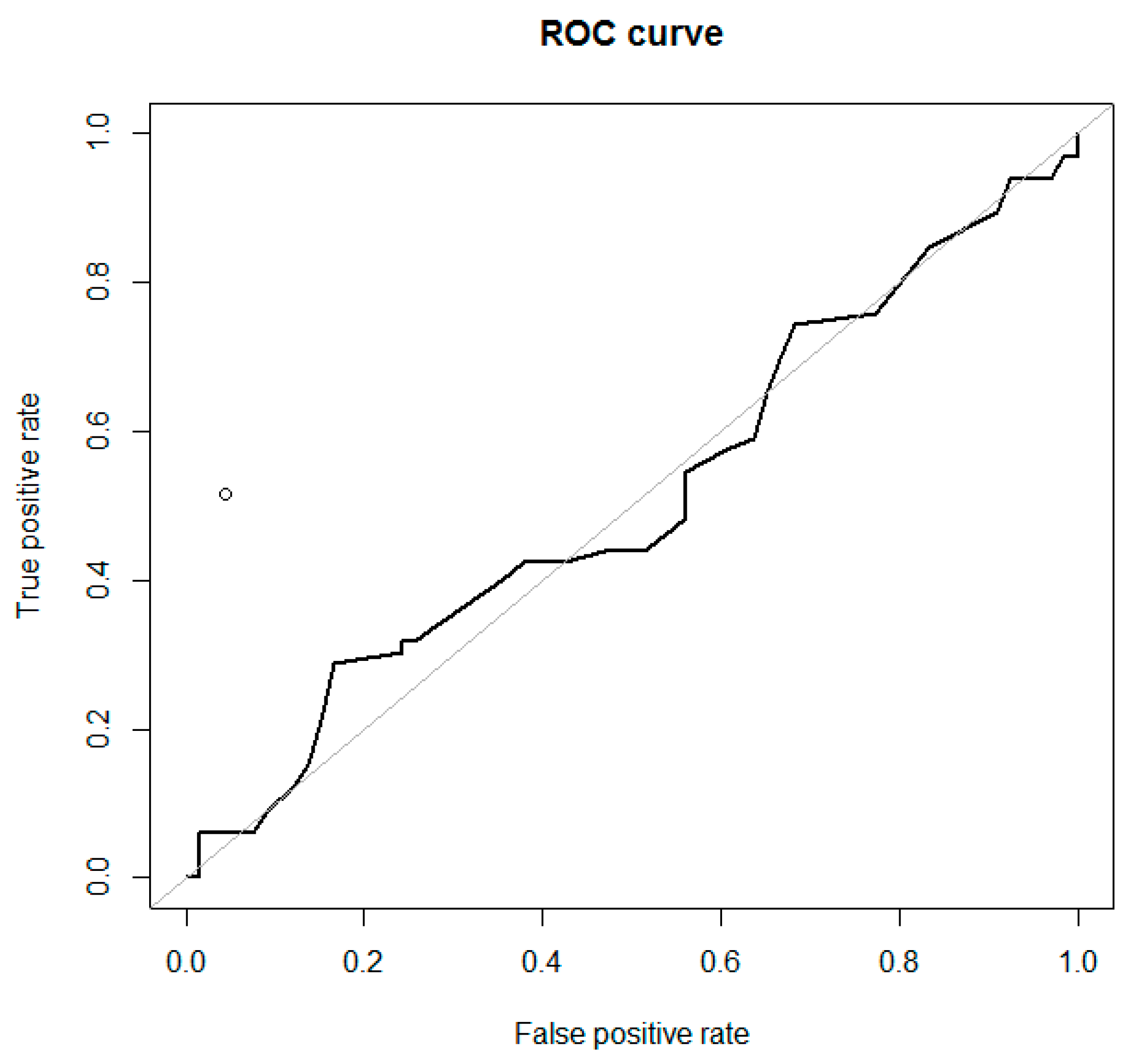 Diagnostics 09 00210 g008 550