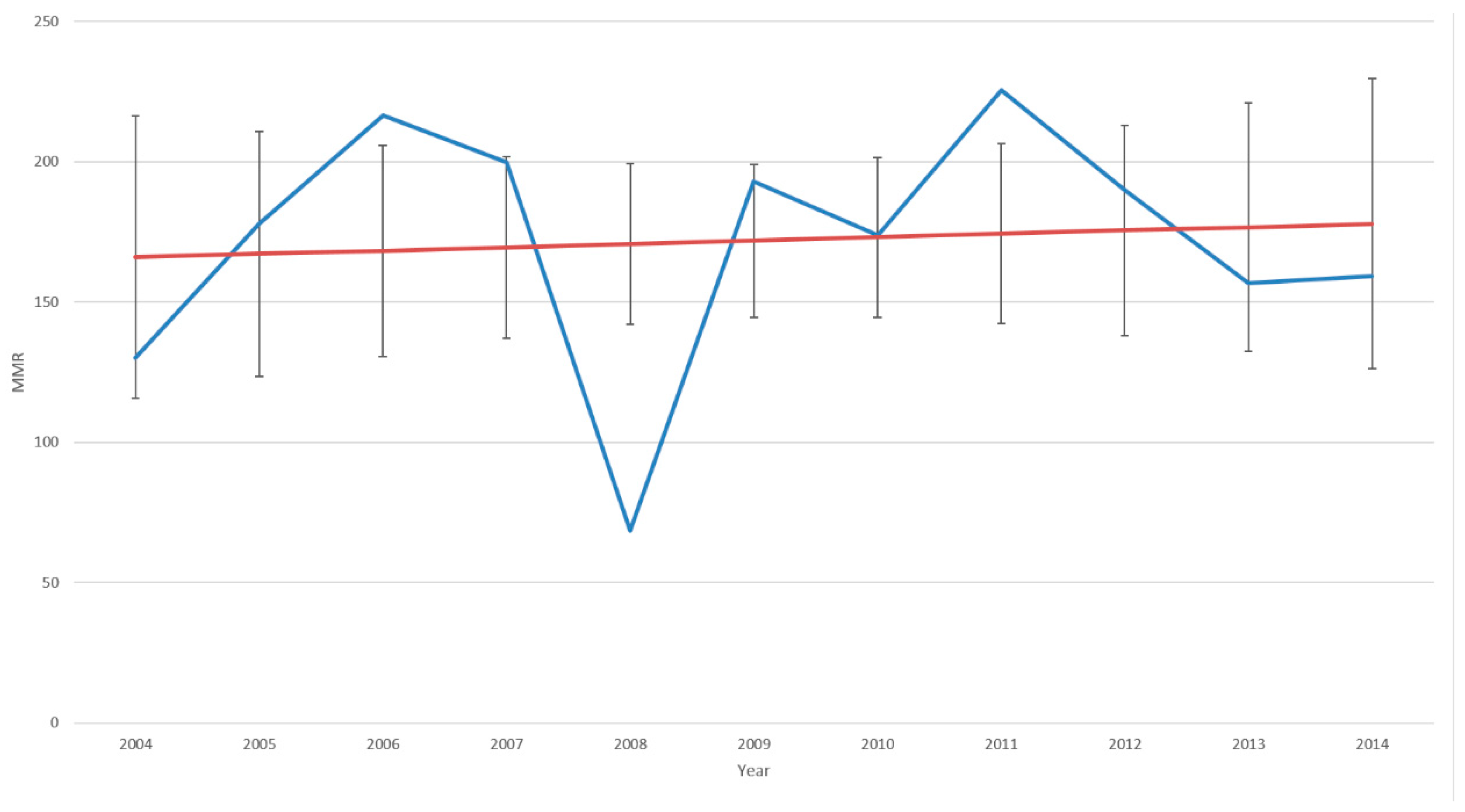Diagnostics 09 00218 g001