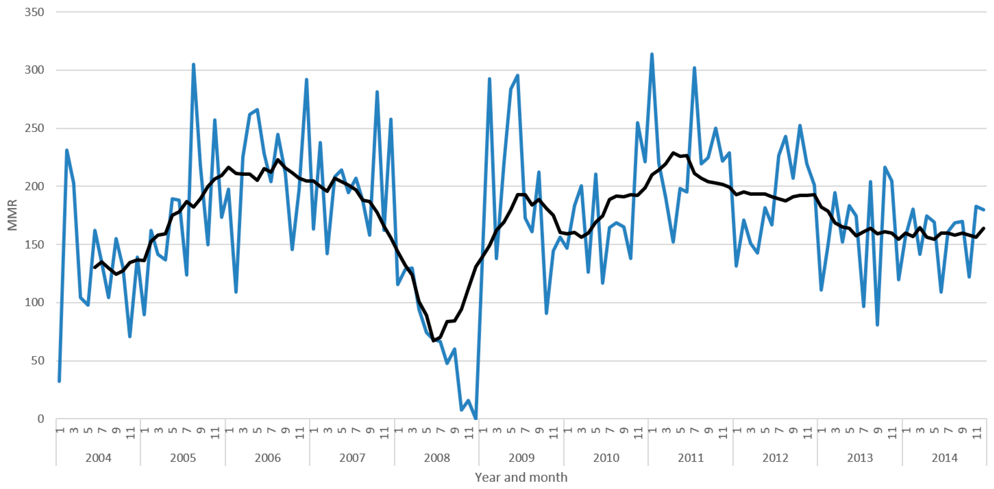 Diagnostics 09 00218 g002