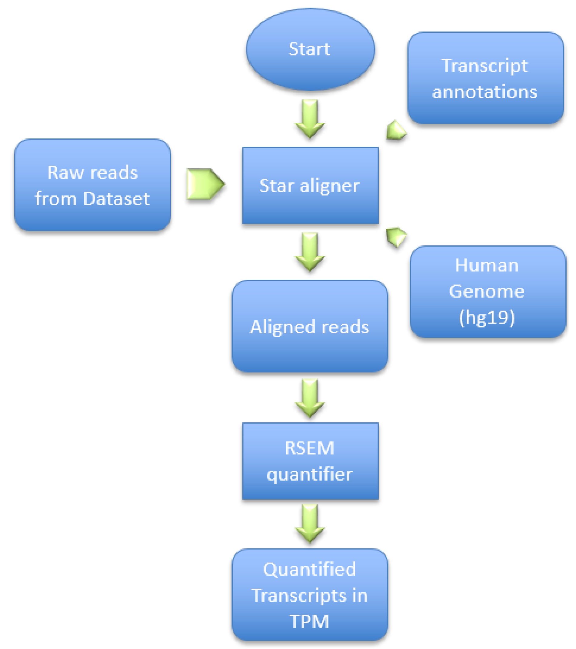 Diagnostics 09 00219 g006
