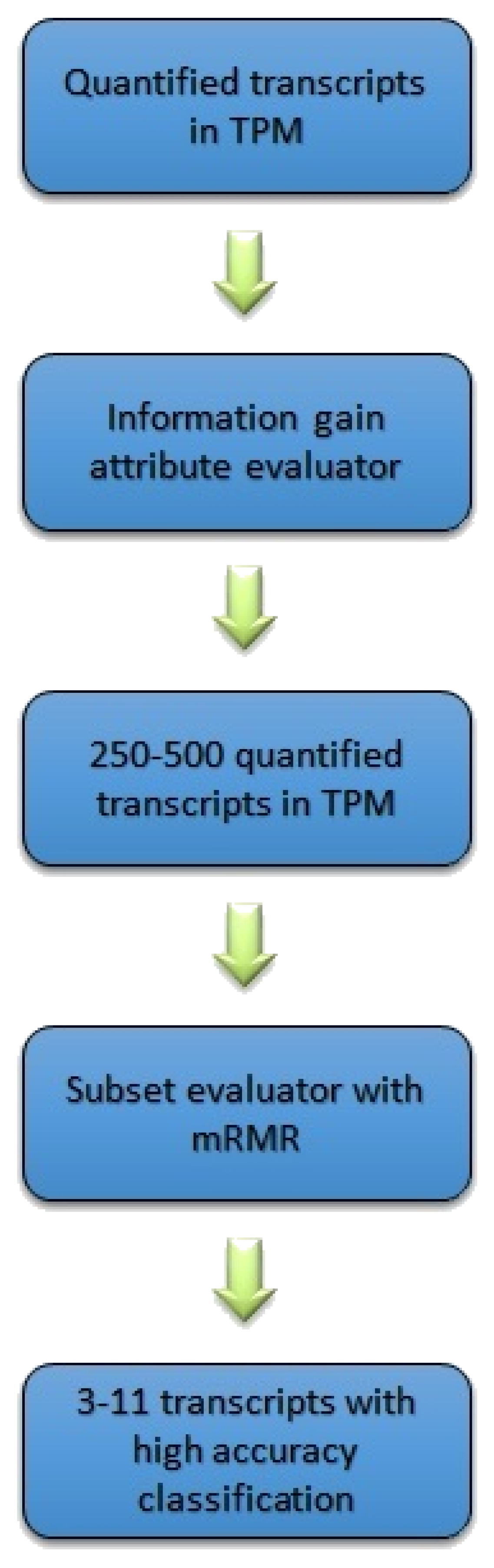 Diagnostics 09 00219 g008