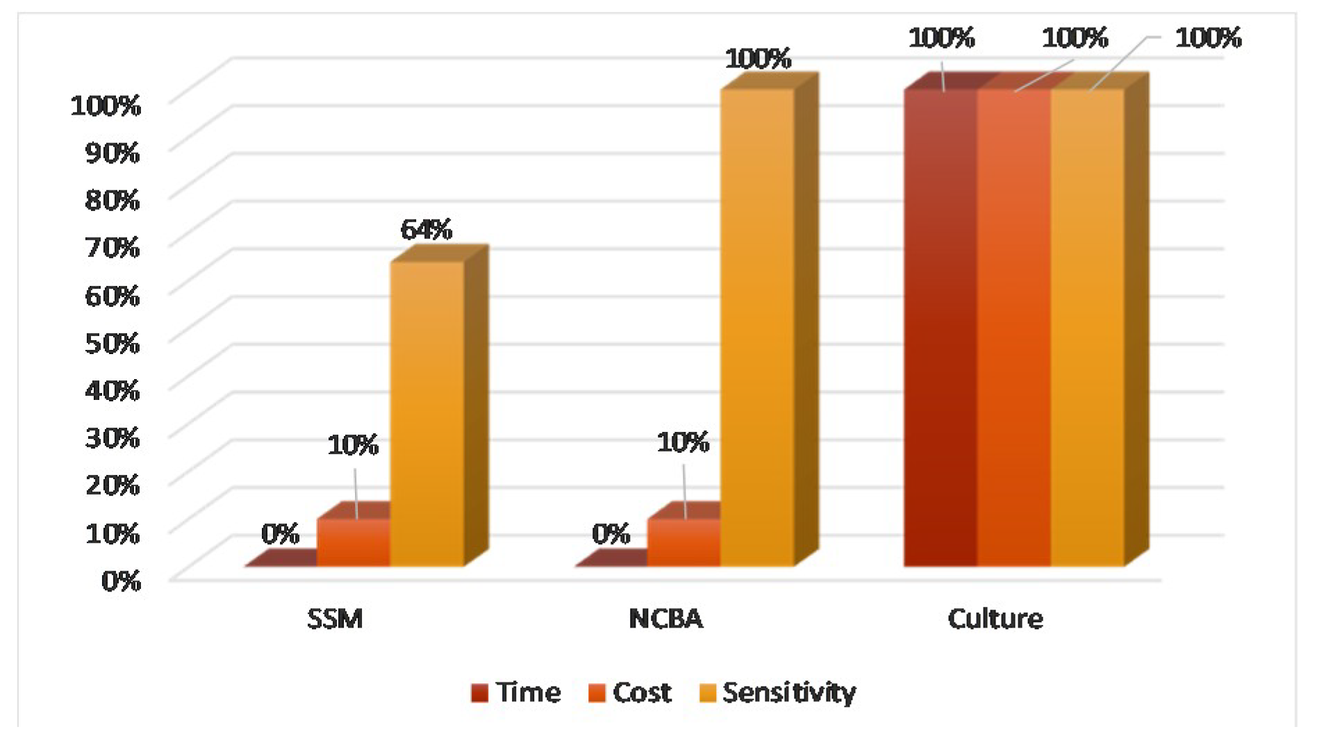 Diagnostics 09 00222 g008 Diagnostics 09 00222 g008