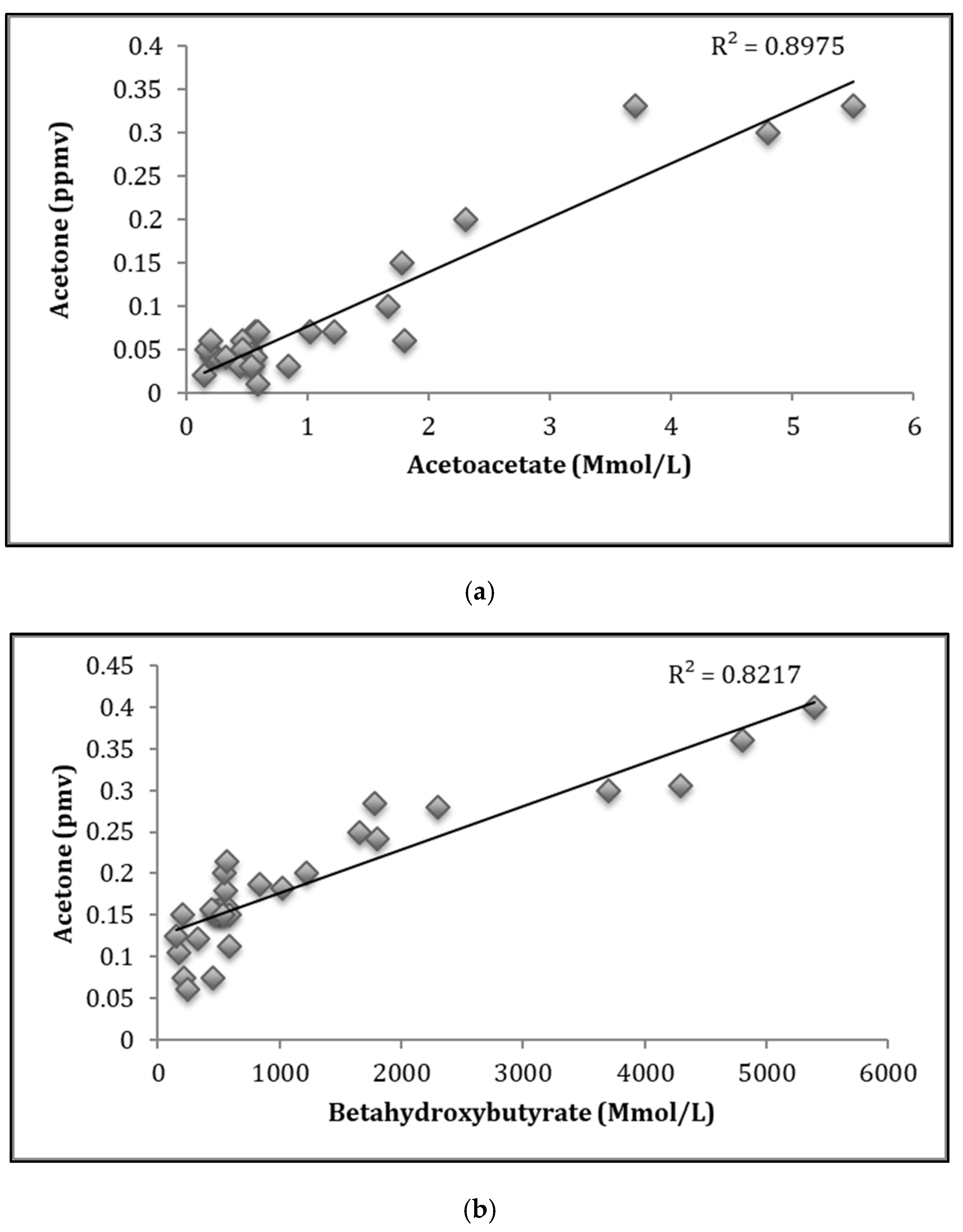 Diagnostics 09 00224 g005 Diagnostics 09 00224 g005