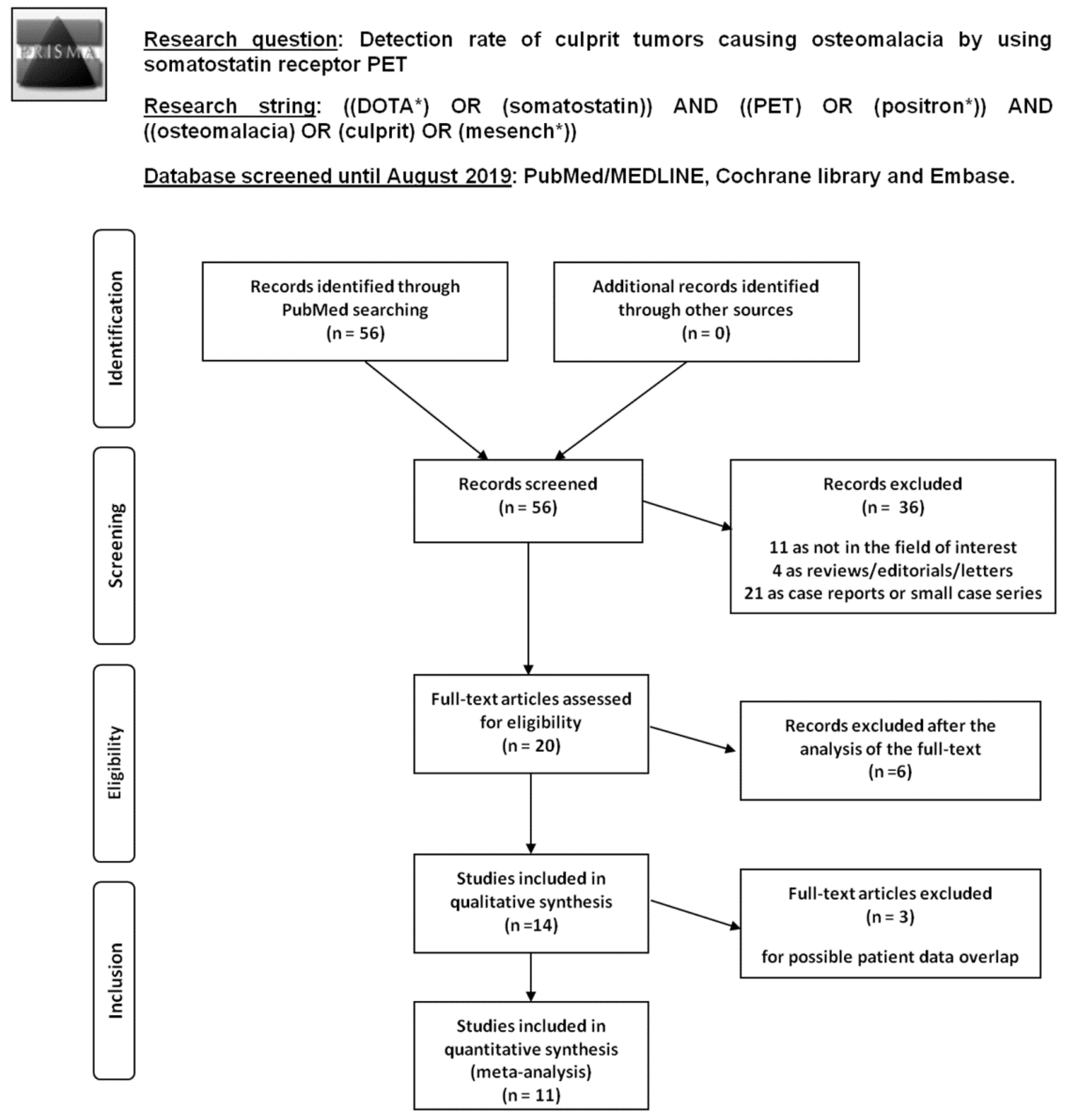 Diagnostics 10 00002 g001