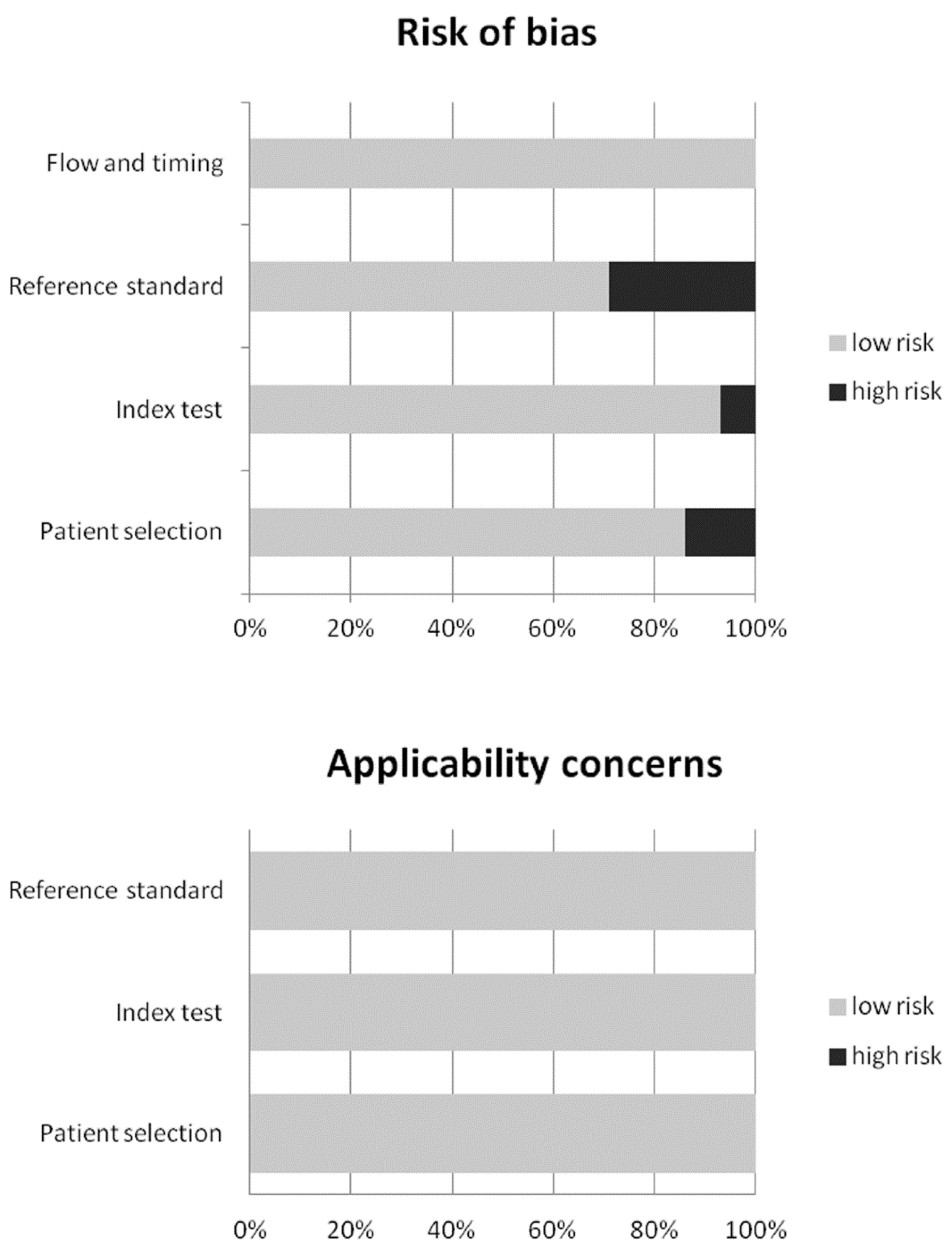 Diagnostics 10 00002 g002