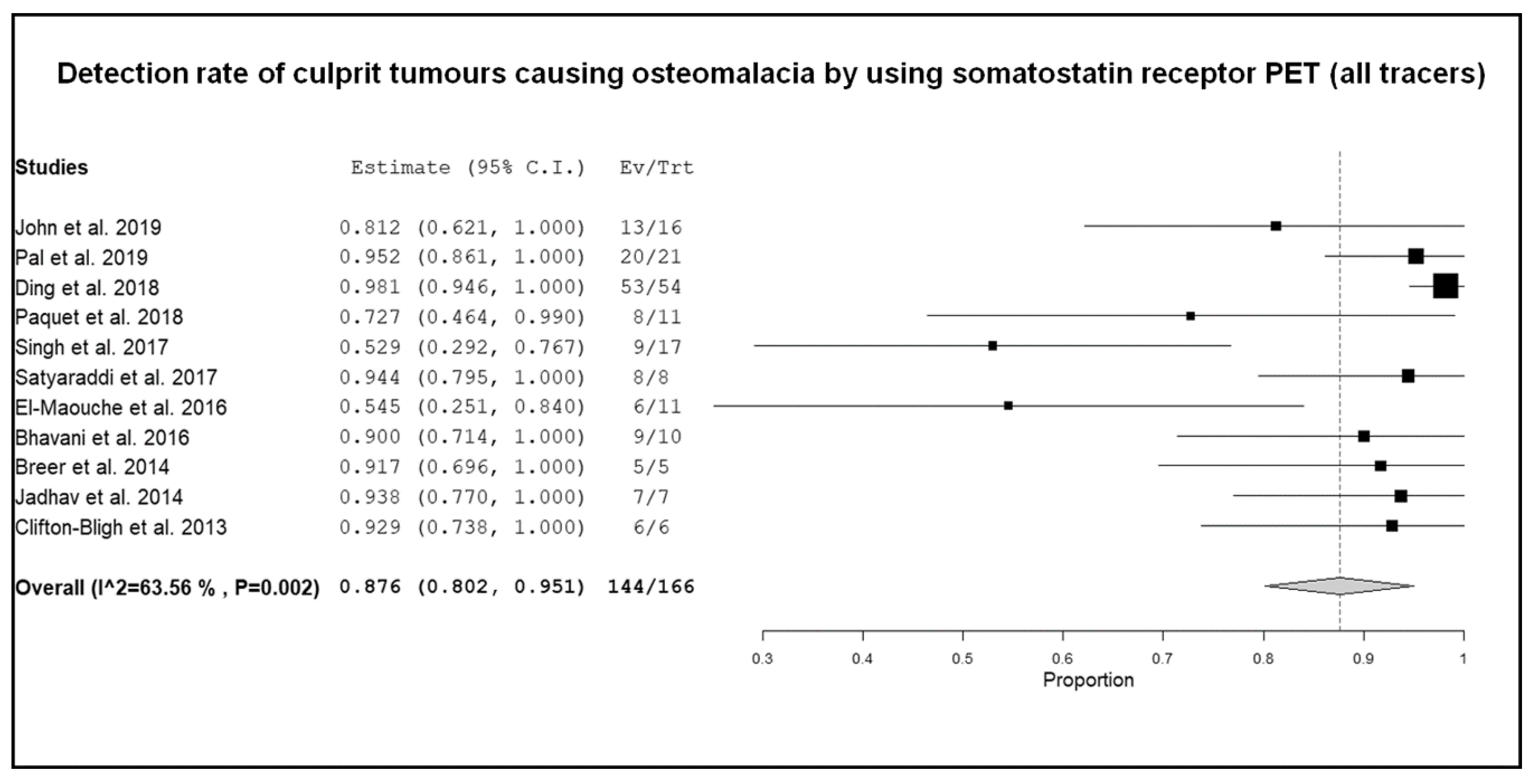 Diagnostics 10 00002 g003