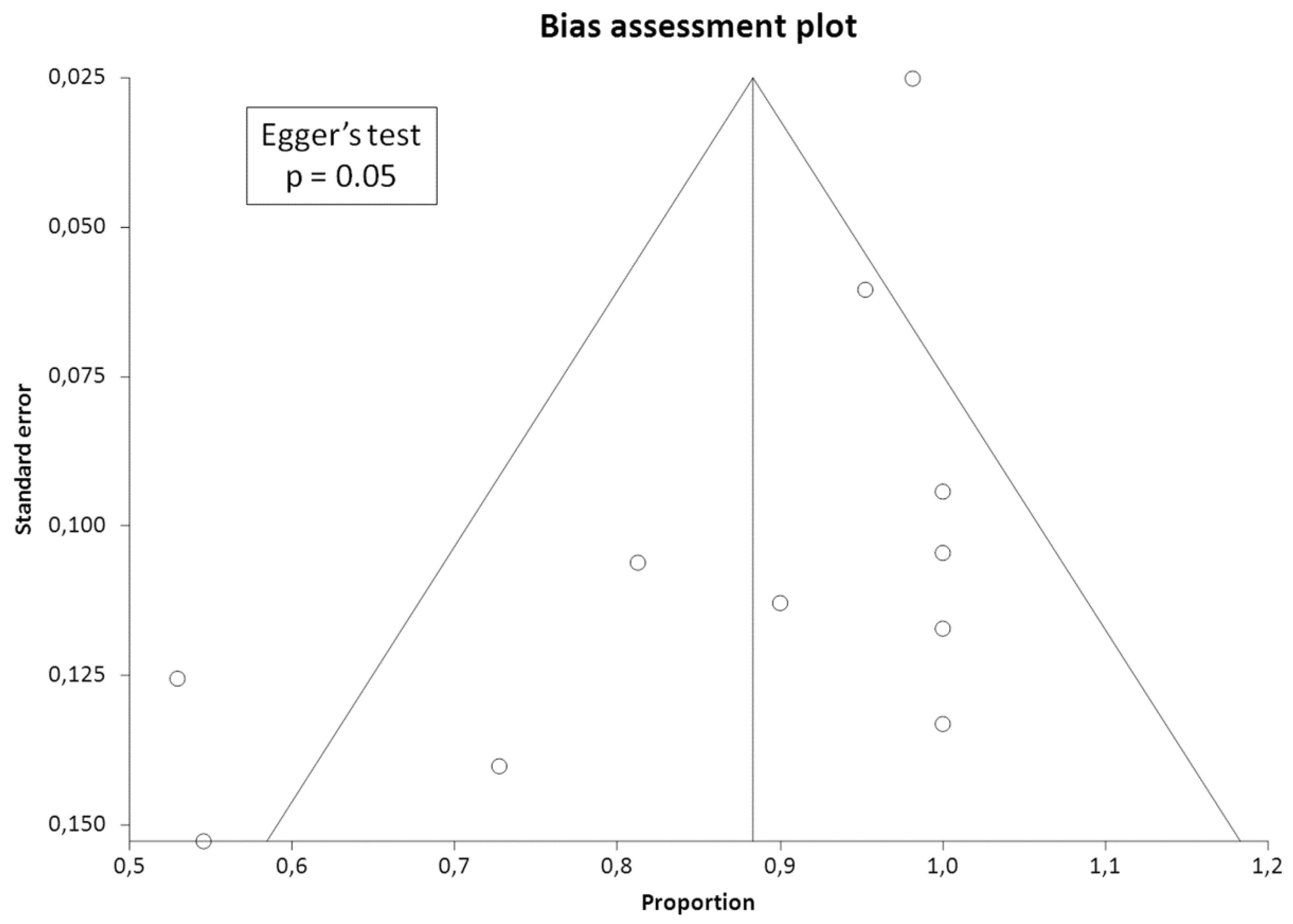 Diagnostics 10 00002 g005