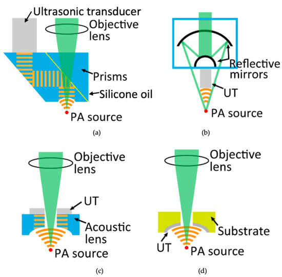 Highspeed Optical Resolution Photoacoustic Microscopy With, 40 OFF
