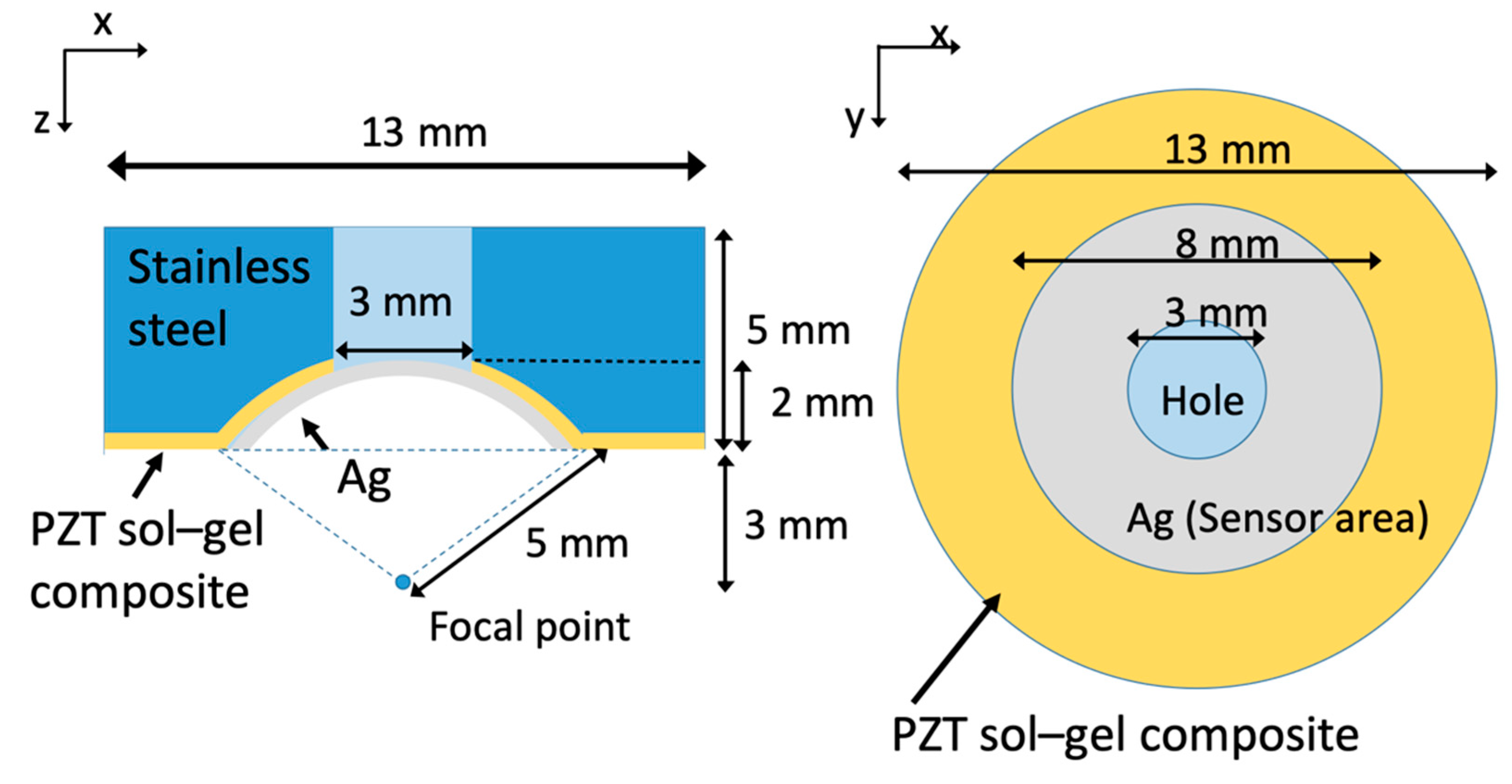 Fabrication of Coaxial and Confocal Transducer Based on SolGel