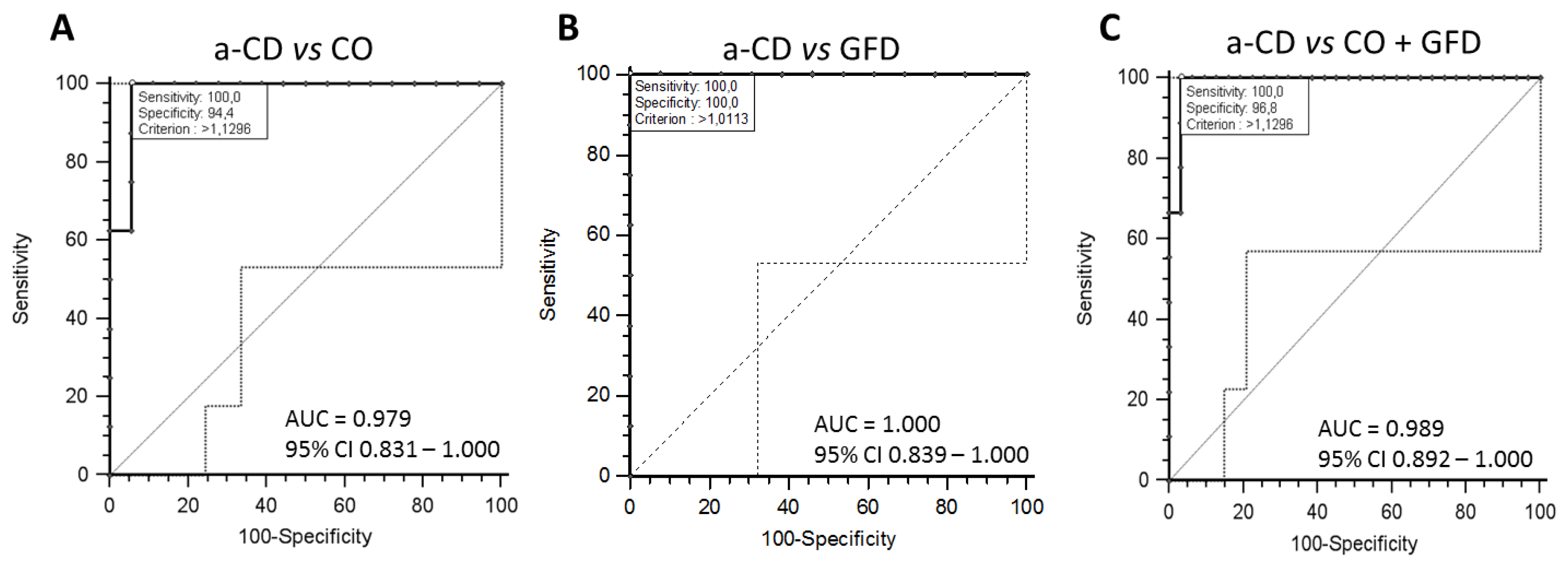 Diagnostics 10 00012 g002