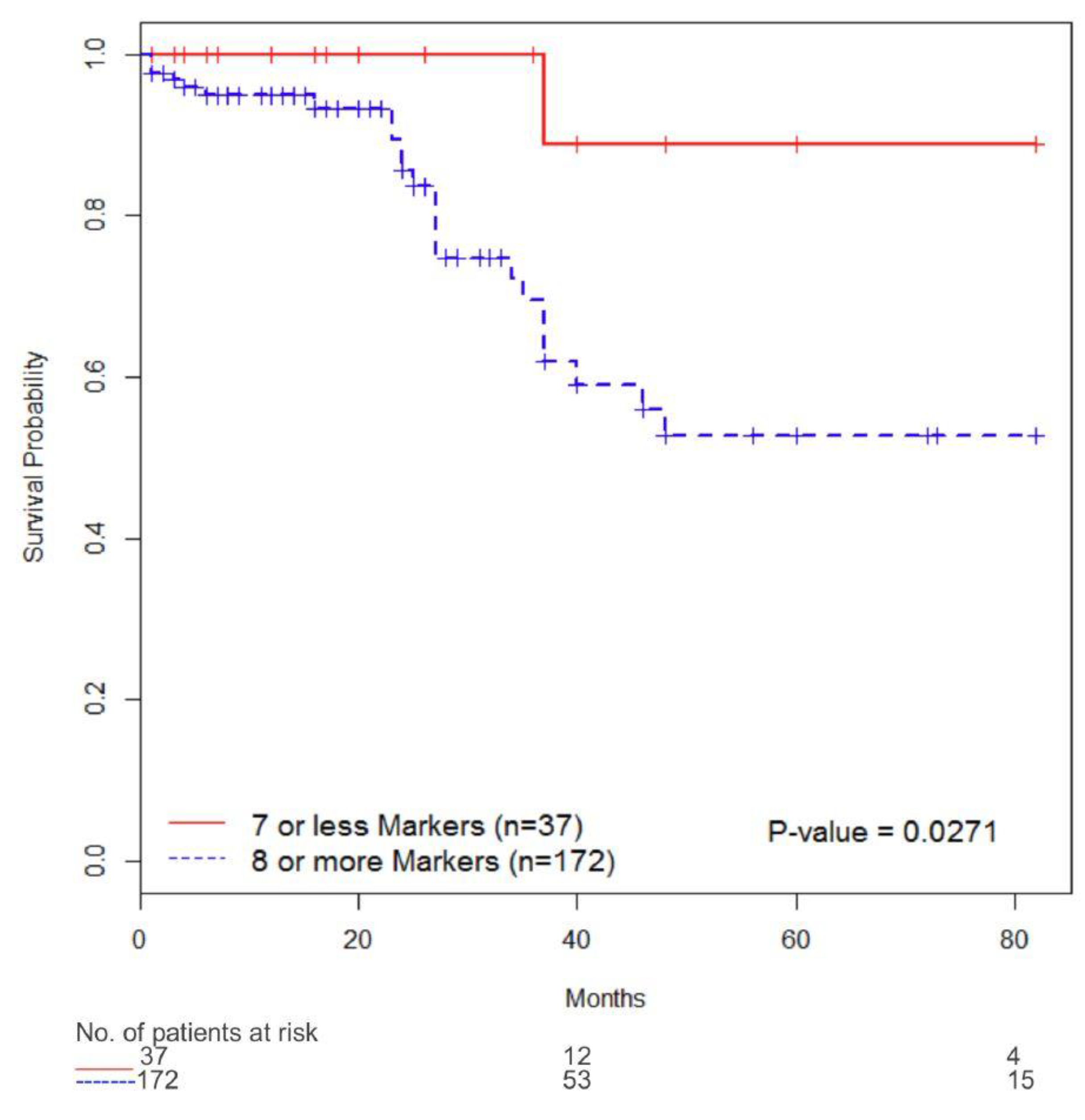 Diagnostics 10 00014 g003 Diagnostics 10 00014 g003