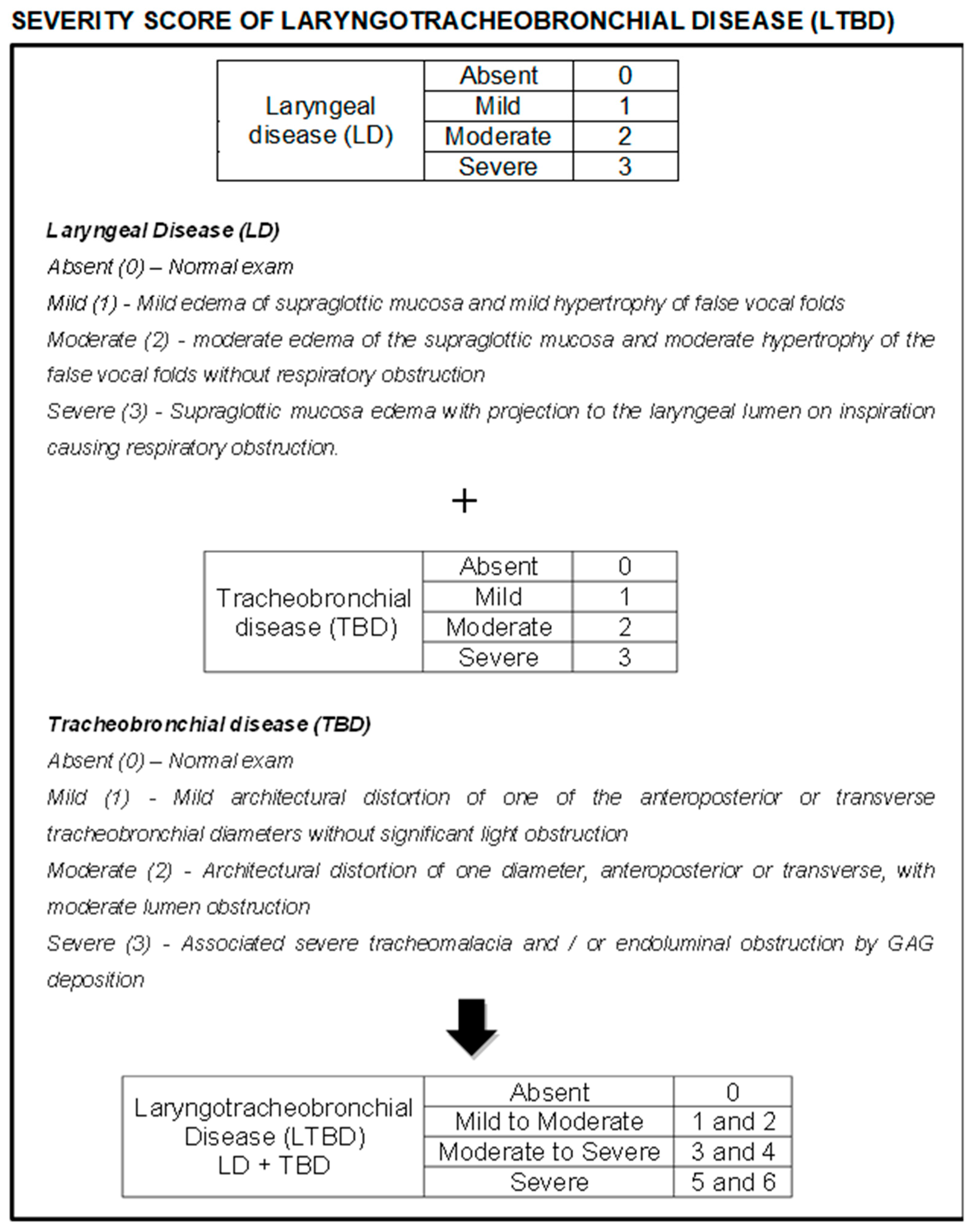 Diagnostics 10 00037 g001