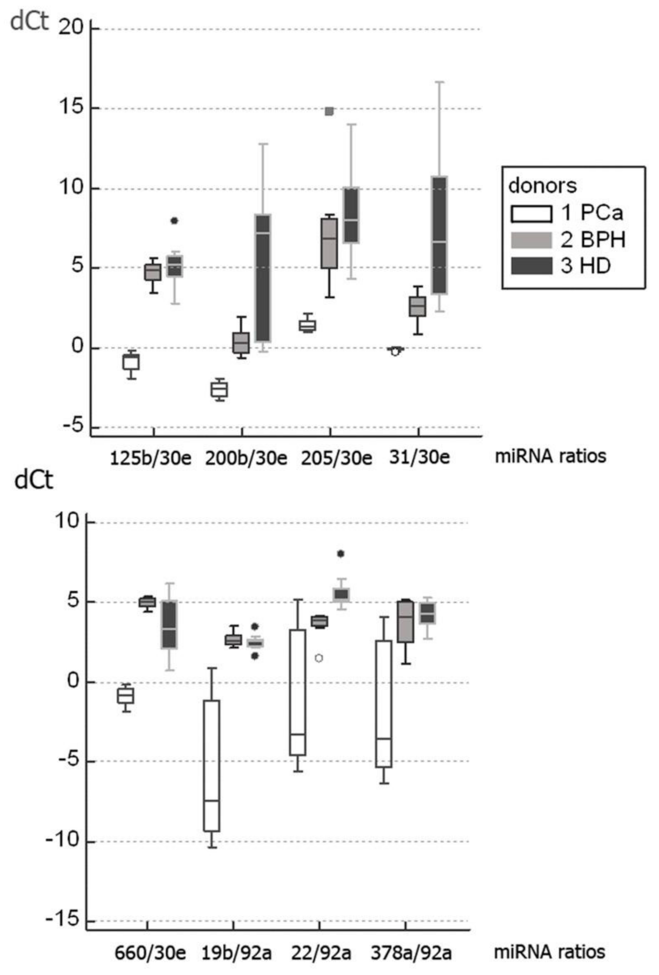 Diagnostics 10 00038 g001