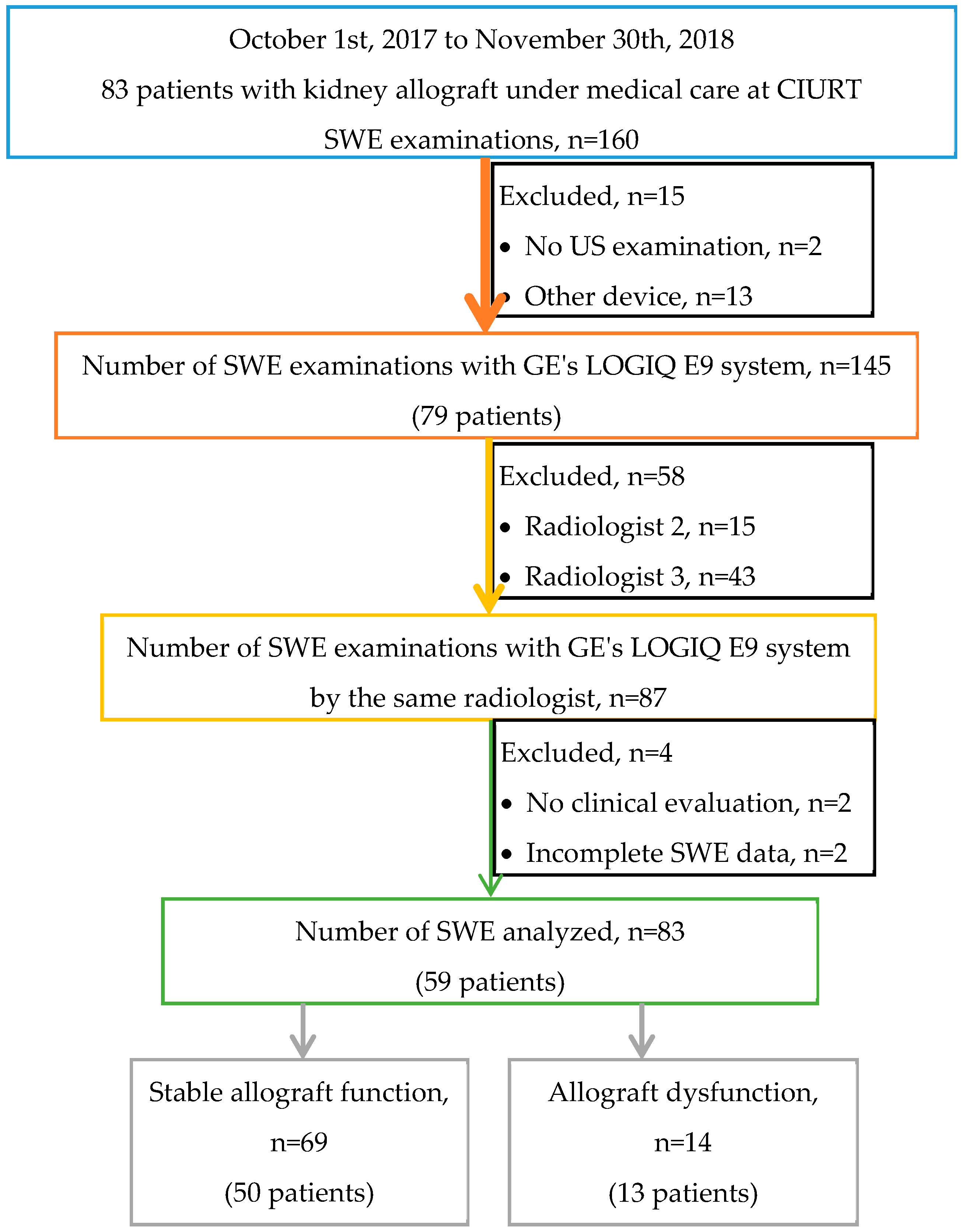 Diagnostics 10 00041 g003 Diagnostics 10 00041 g003