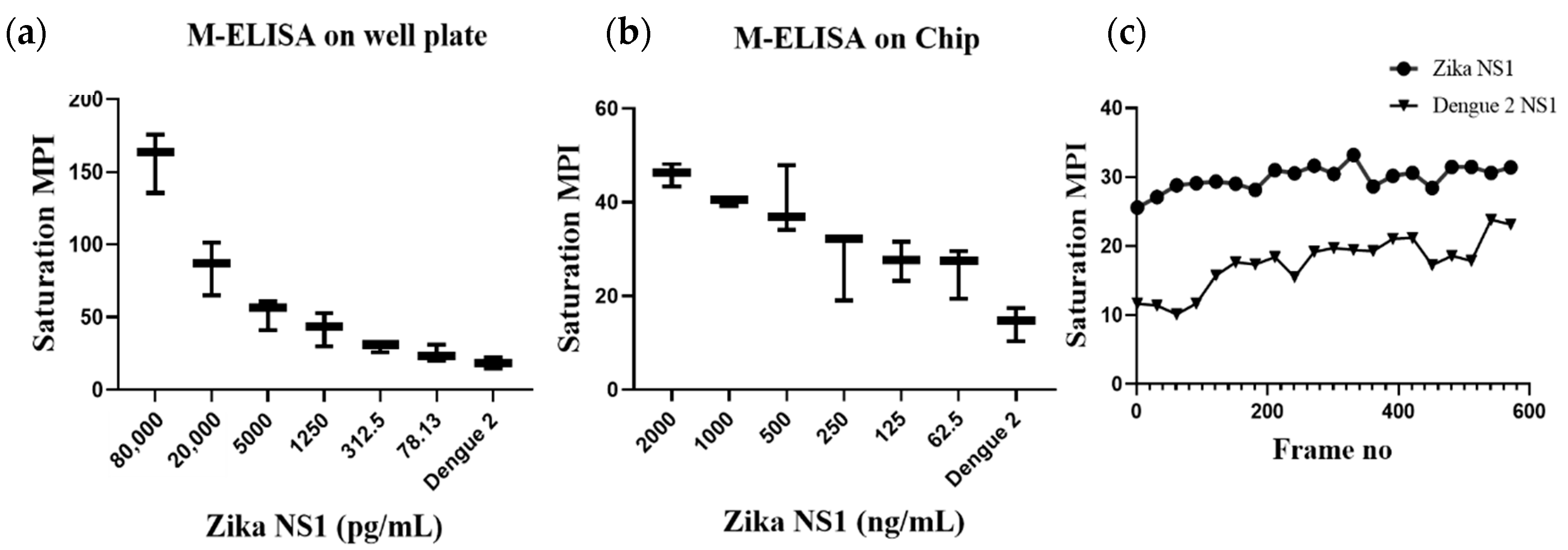 Diagnostics 10 00042 g003