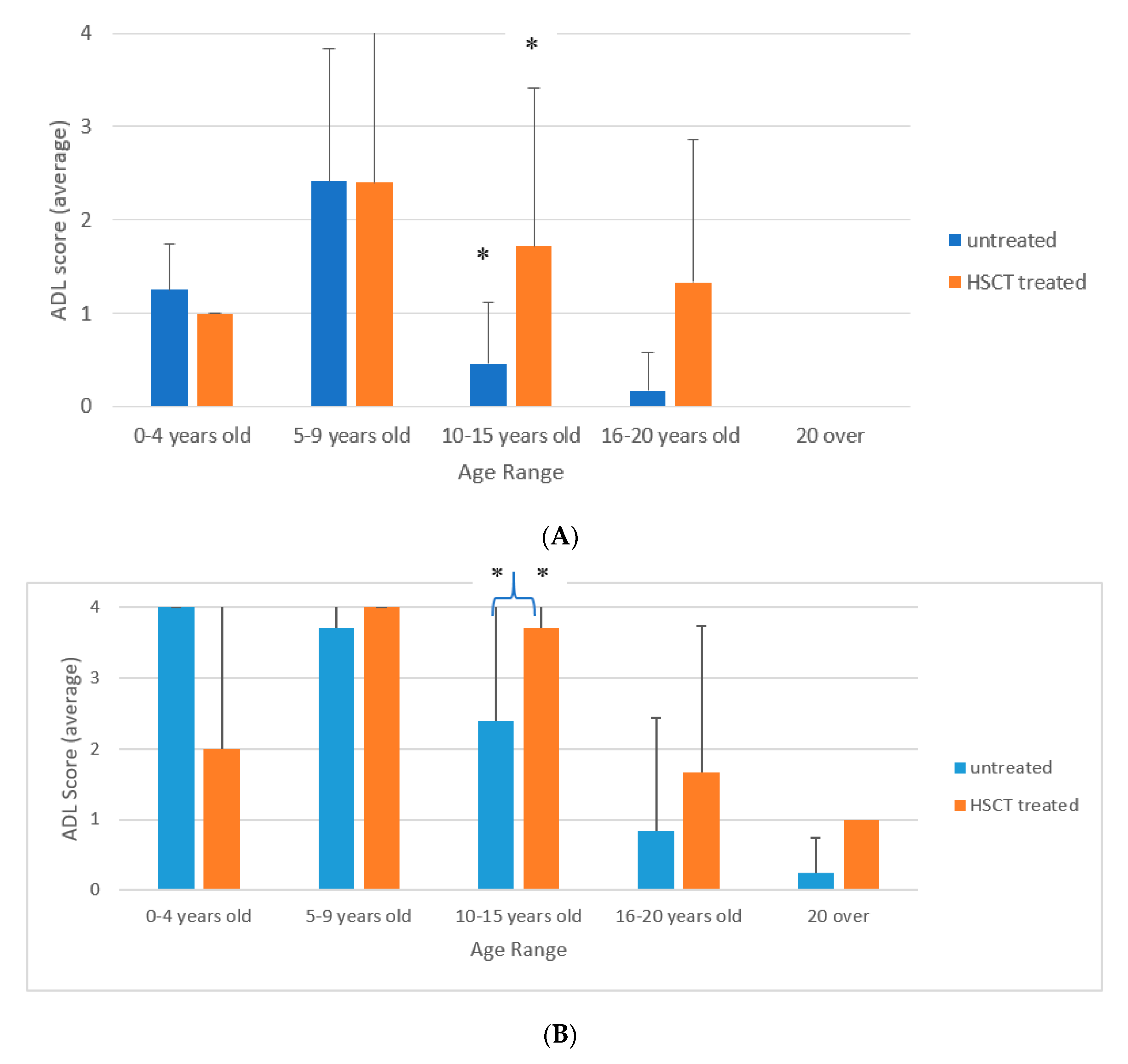 Diagnostics 10 00046 g002a
