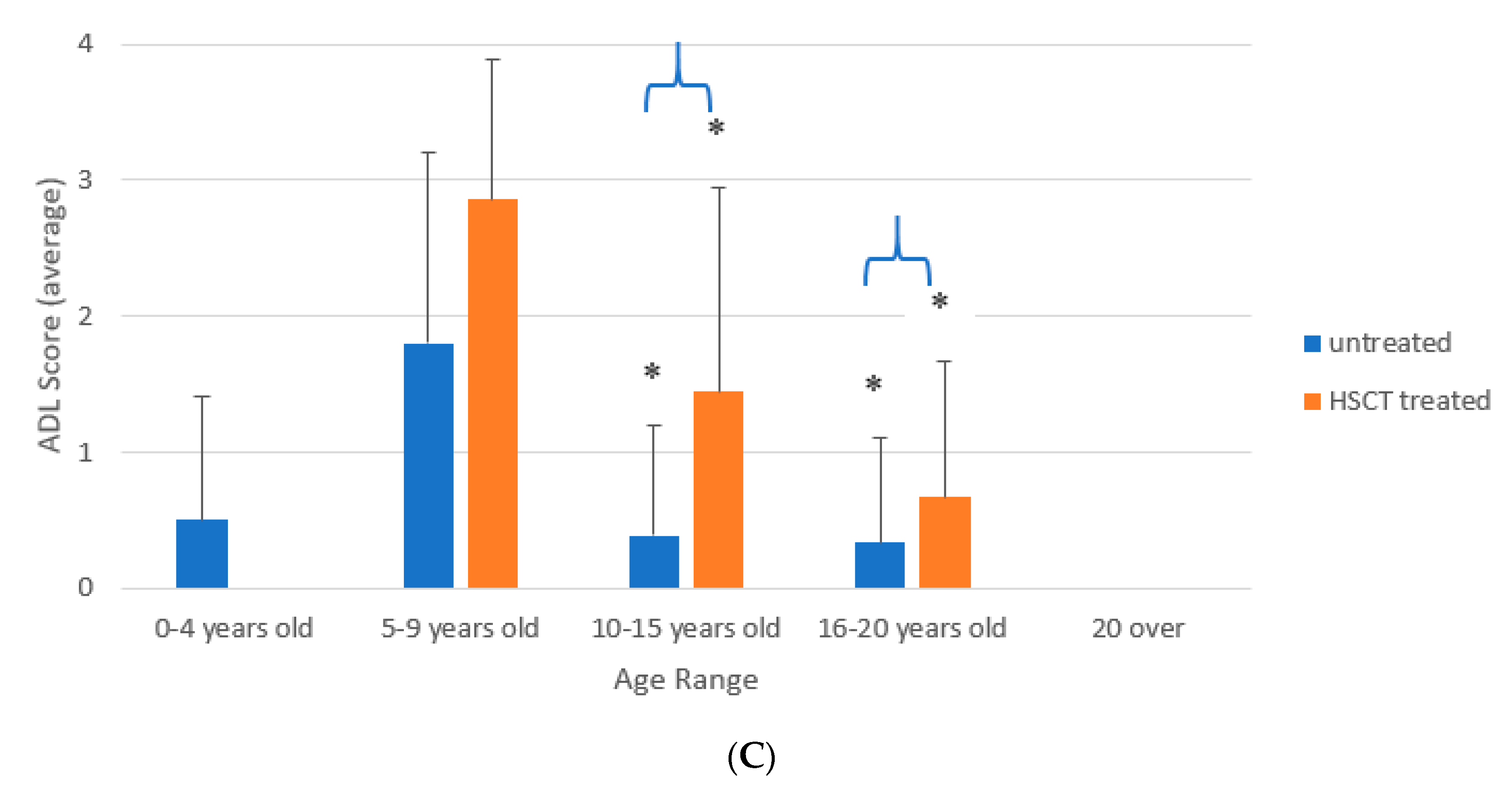 Diagnostics 10 00046 g002b