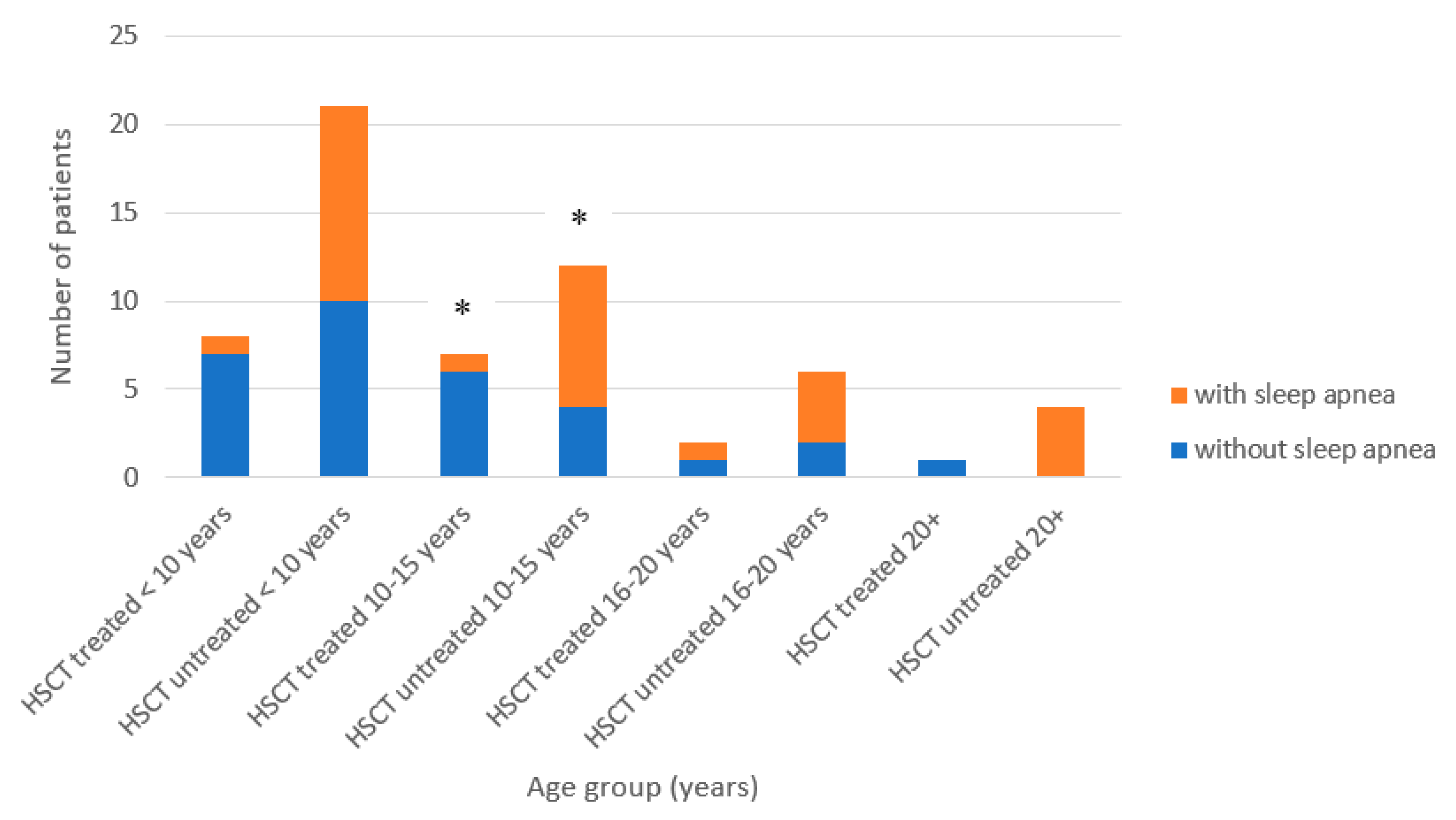 Diagnostics 10 00046 g003