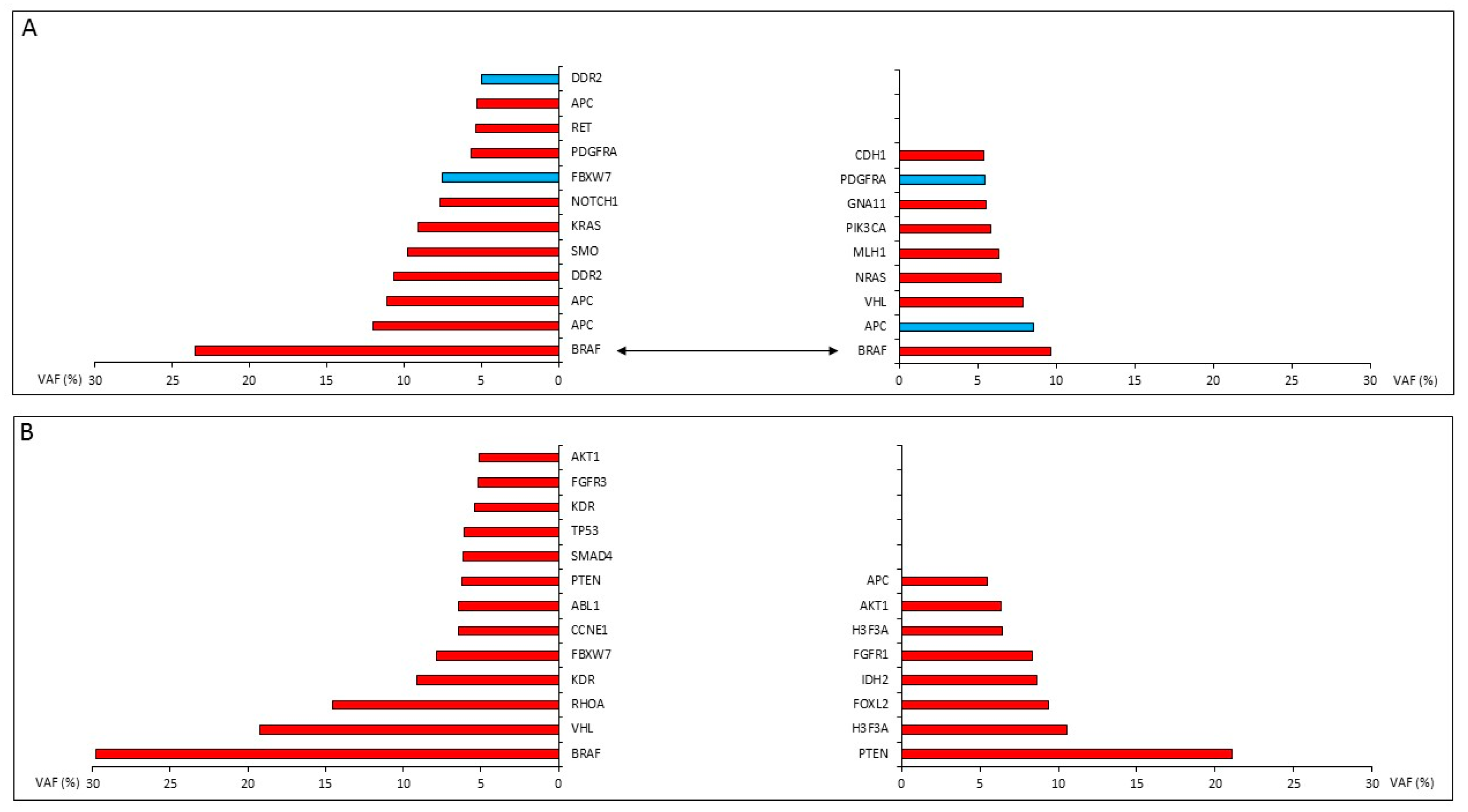 Diagnostics 10 00048 g002