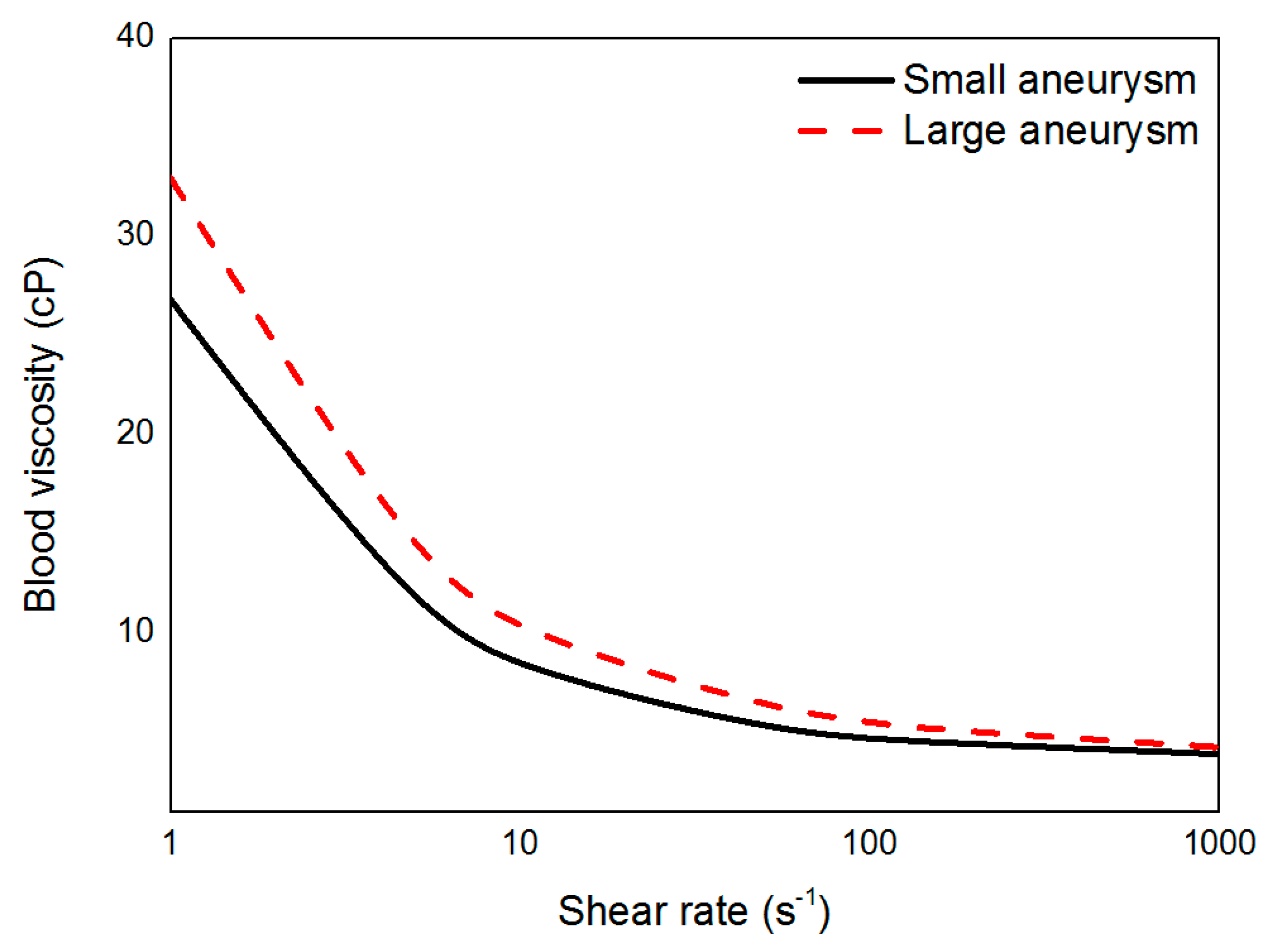 Diagnostics 10 00064 g002