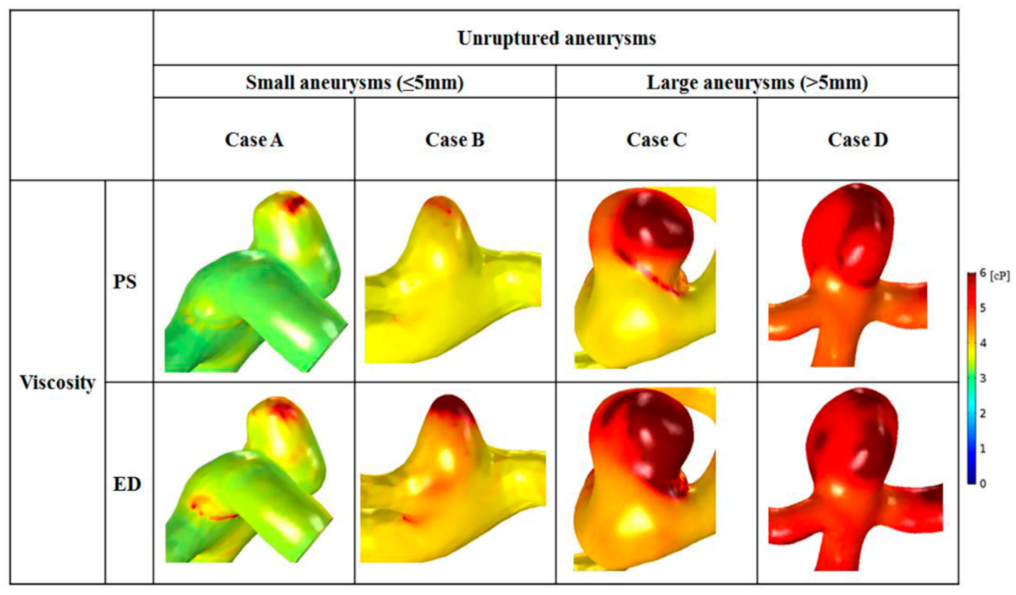 Diagnostics 10 00064 g005