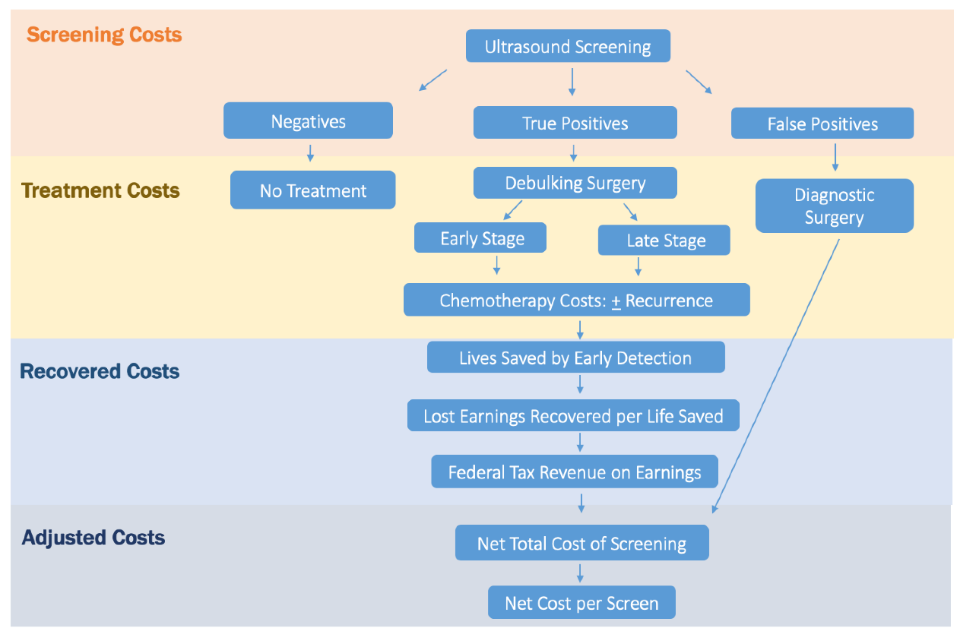 Diagnostics 10 00067 g001