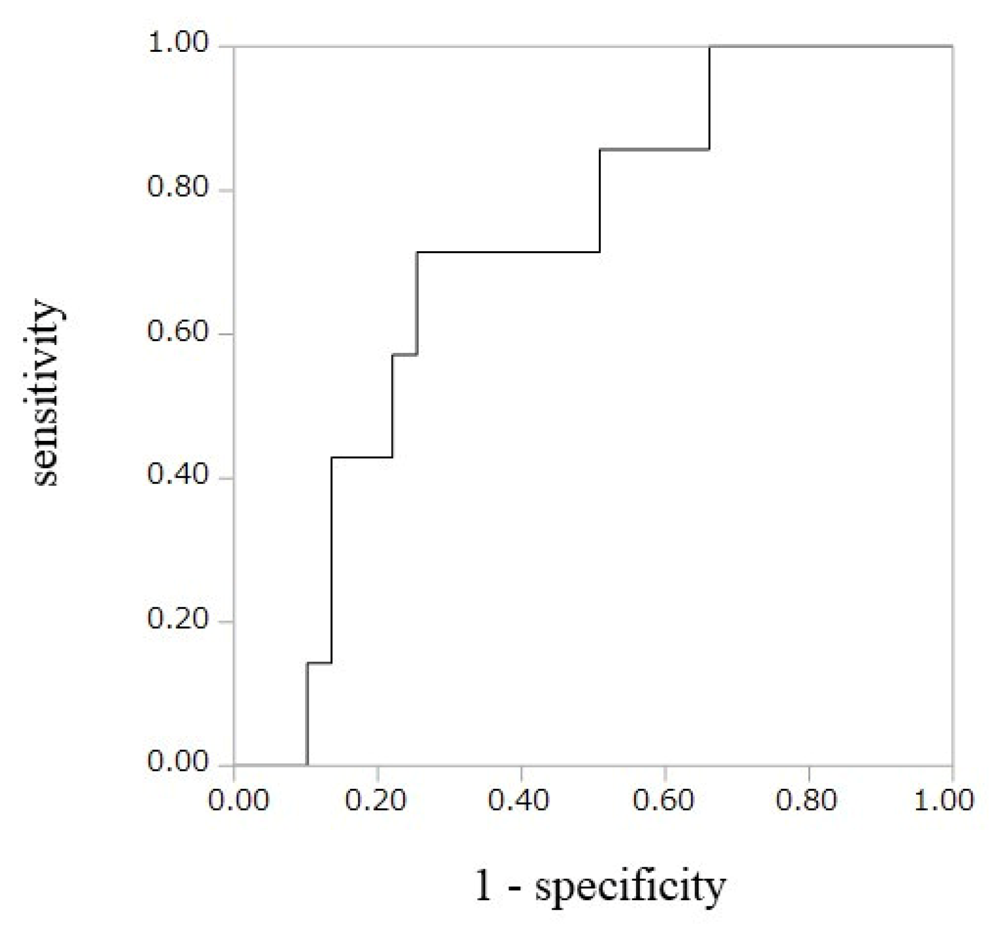 Diagnostics 10 00071 g003