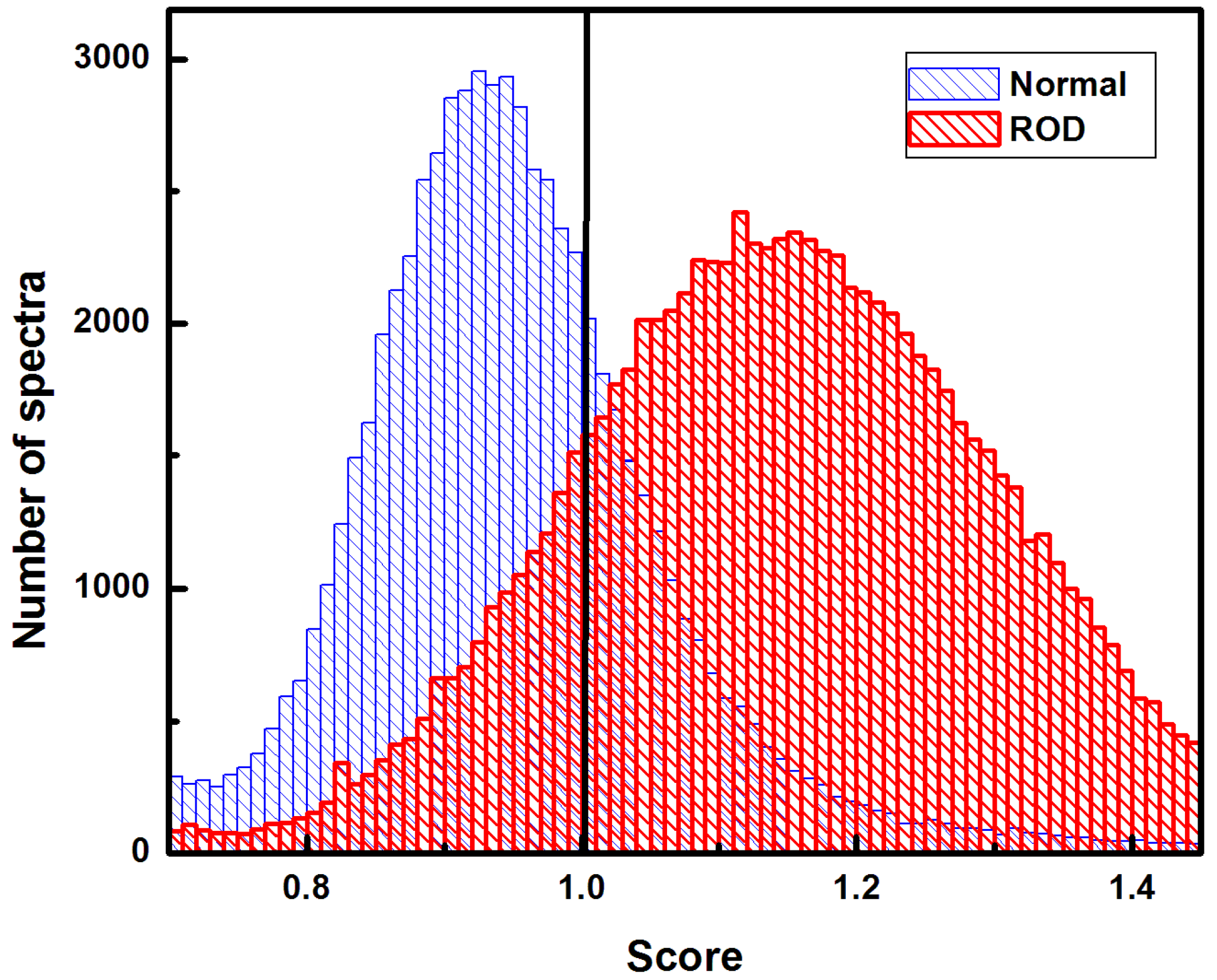 Diagnostics 10 00079 g005 Diagnostics 10 00079 g005