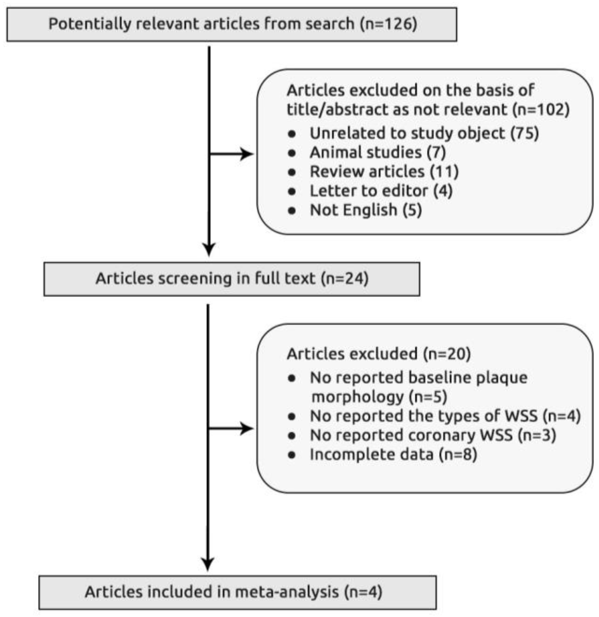Diagnostics 10 00091 g001 Diagnostics 10 00091 g001