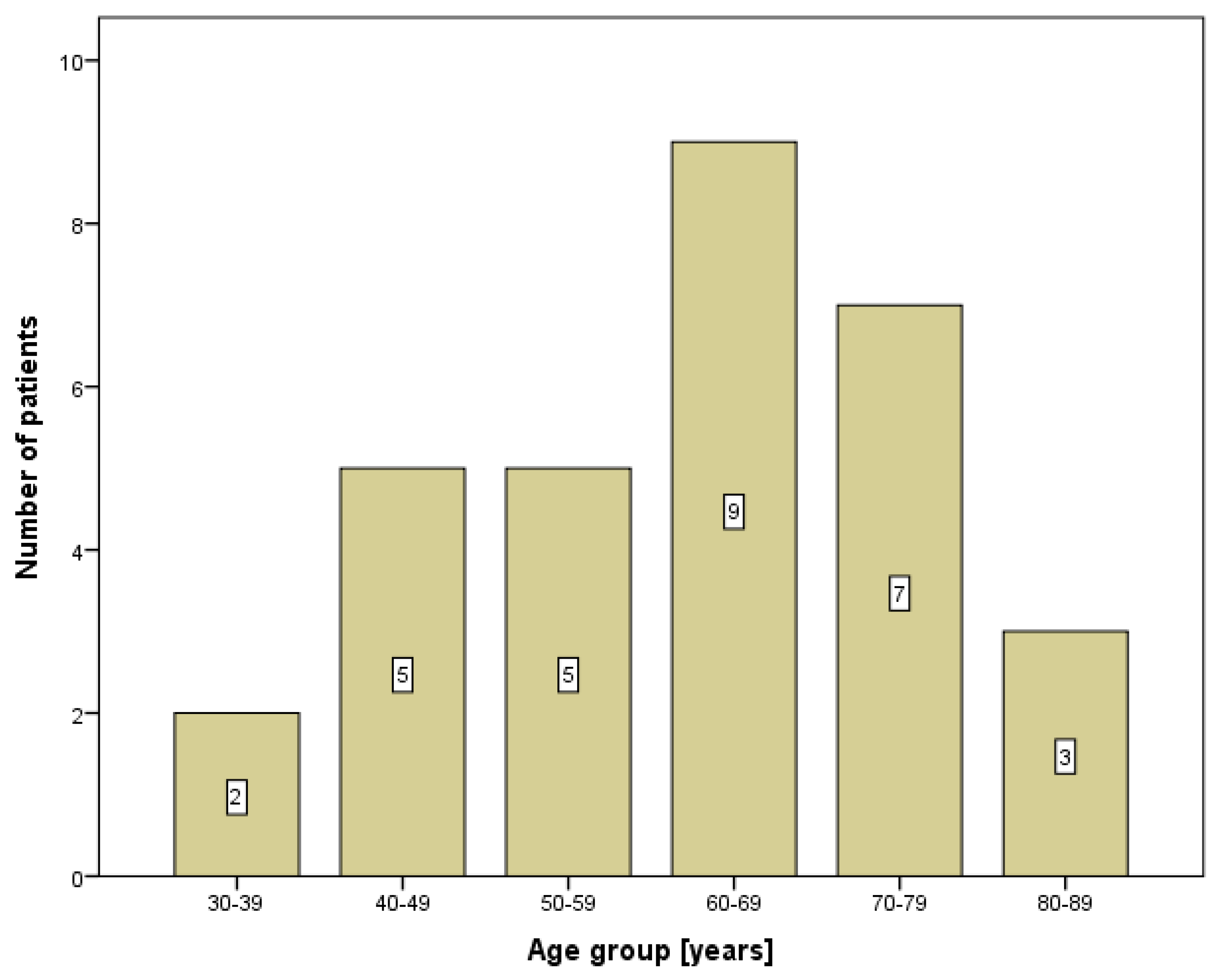 Diagnostics 10 00097 g001