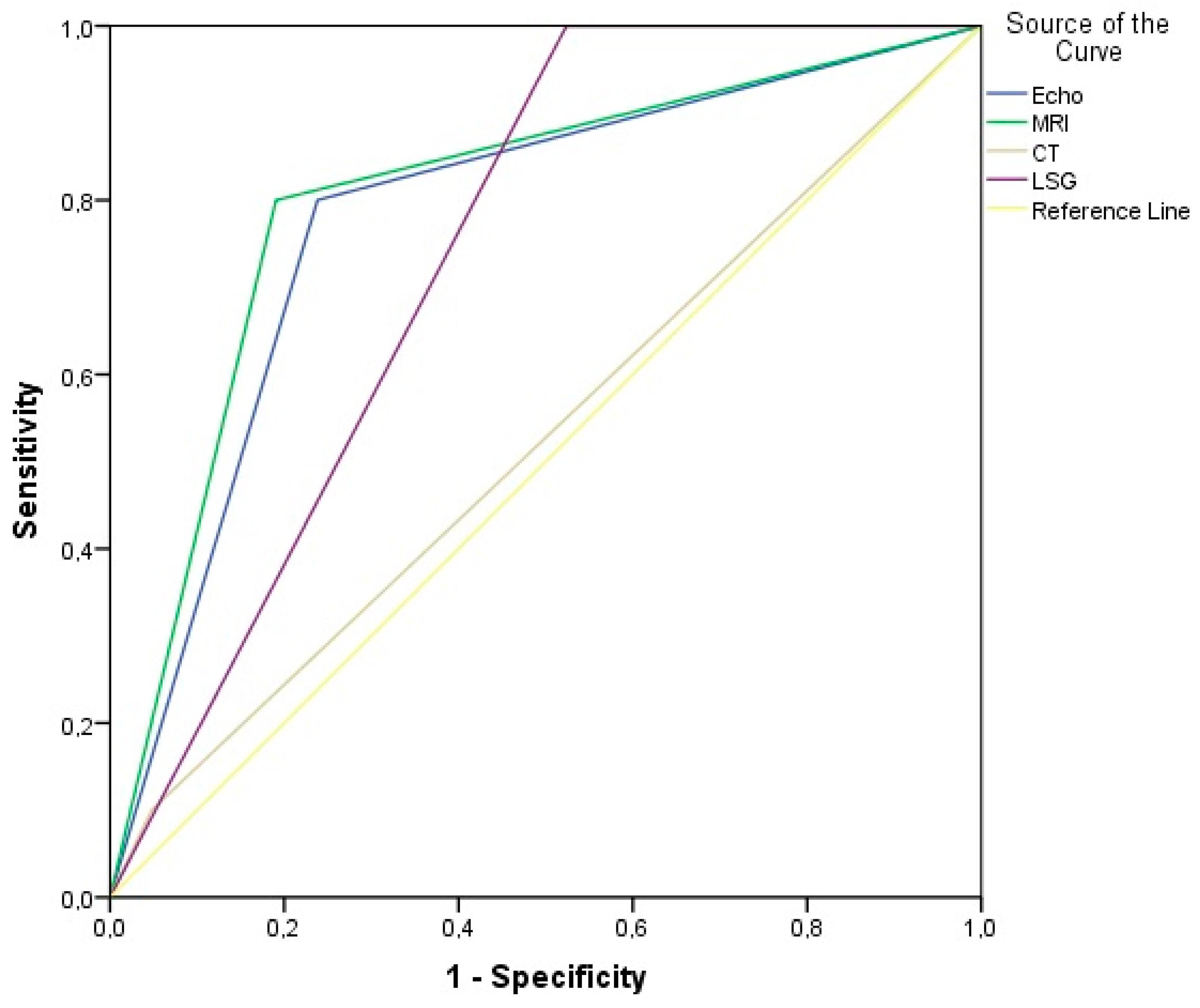 Diagnostics 10 00097 g002
