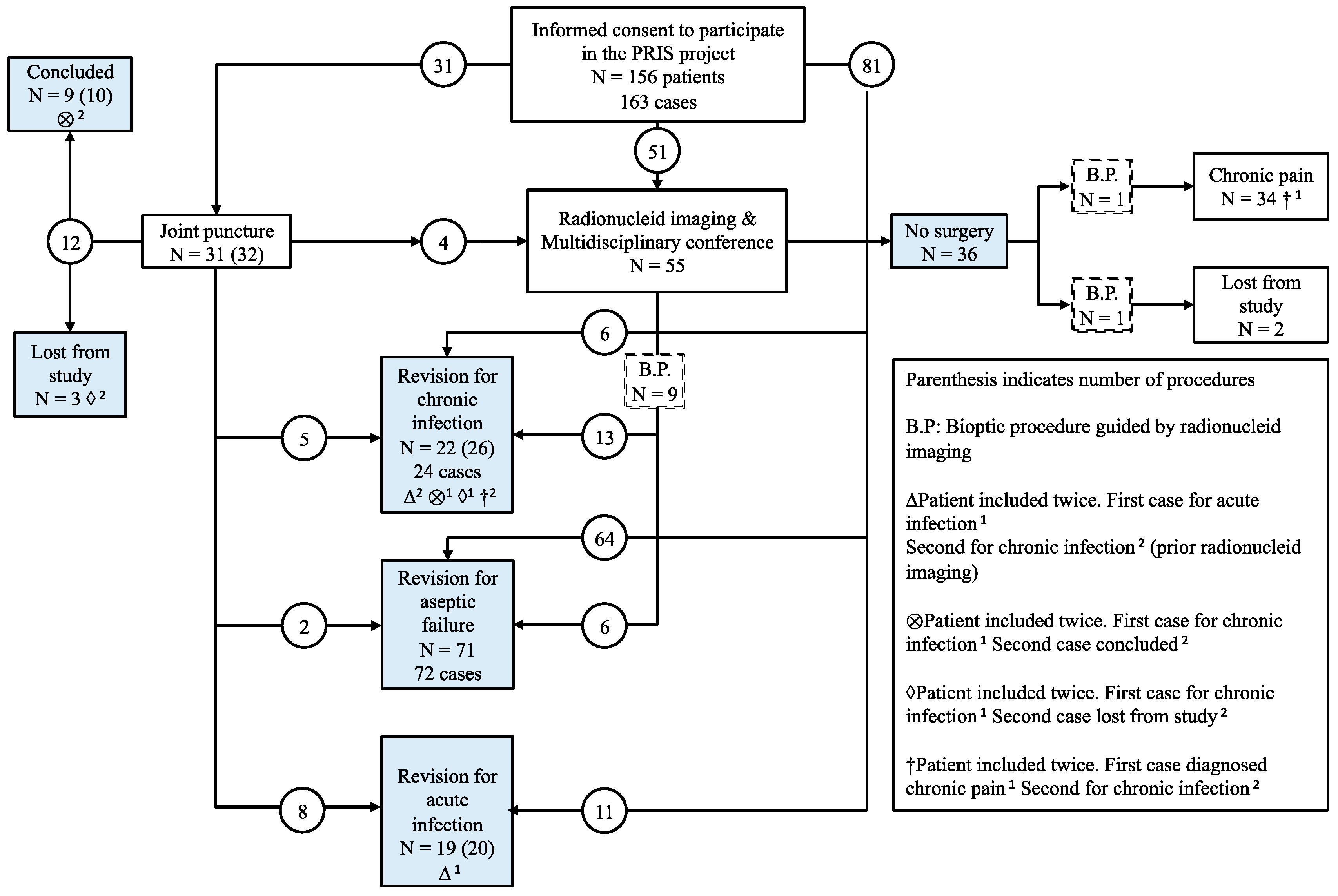 Diagnostics 10 00098 g003