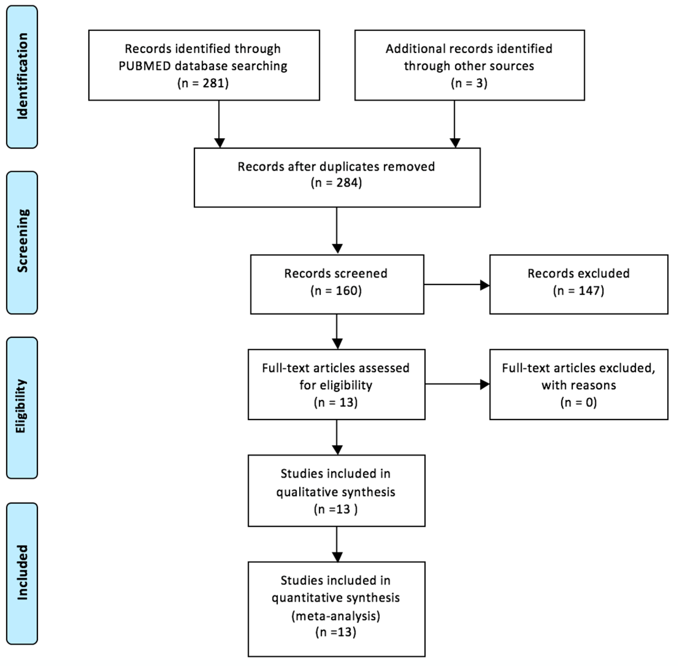Diagnostics 10 00100 g001 Diagnostics 10 00100 g001