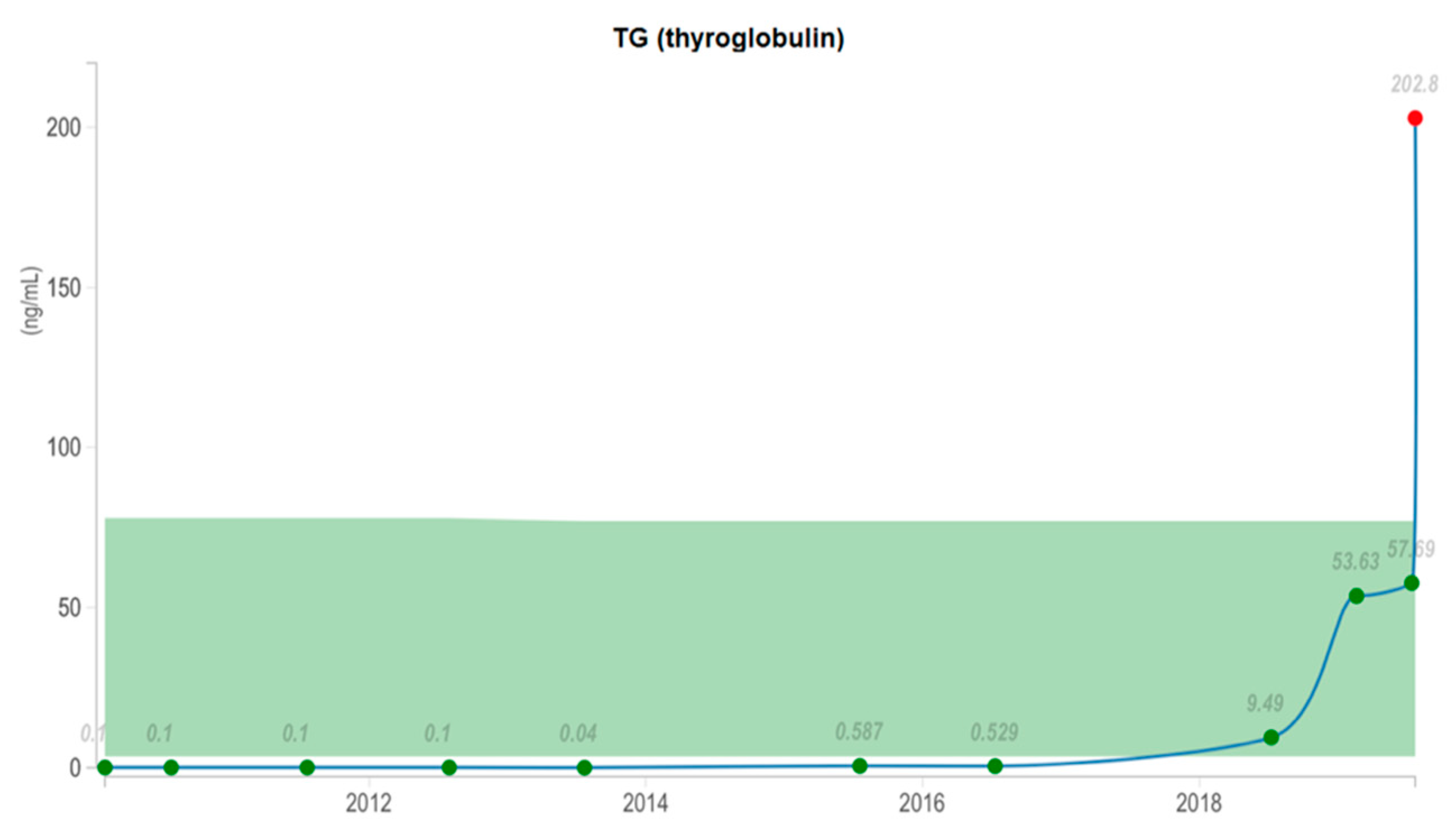 Diagnostics 10 00100 g003 Diagnostics 10 00100 g003