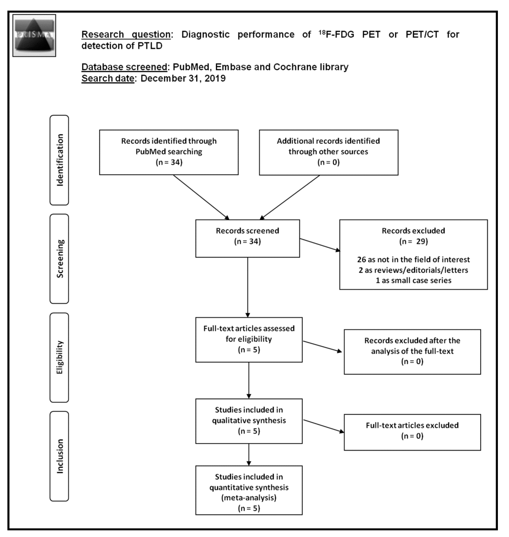 Diagnostics 10 00101 g001 Diagnostics 10 00101 g001