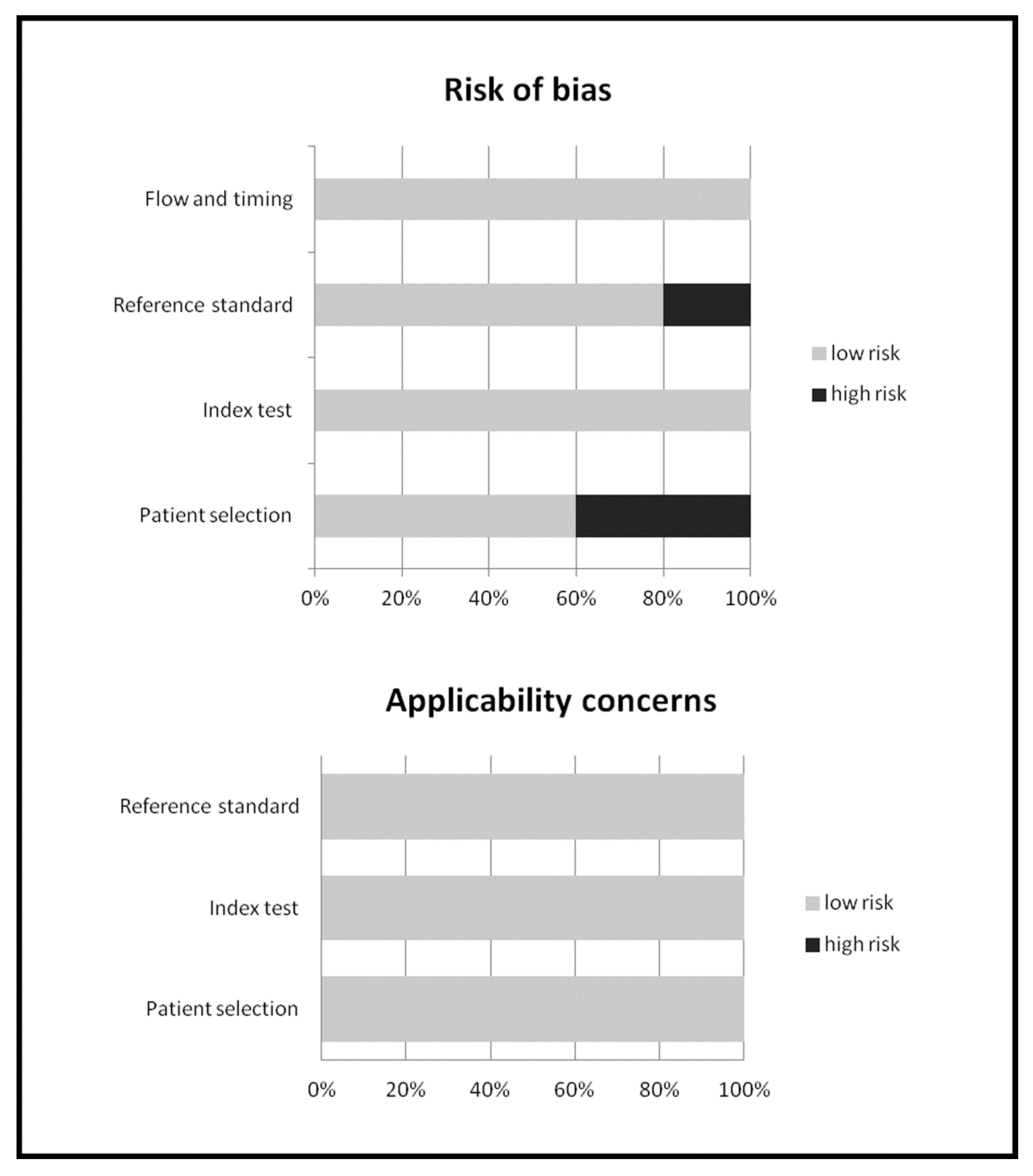 Diagnostics 10 00101 g002 Diagnostics 10 00101 g002