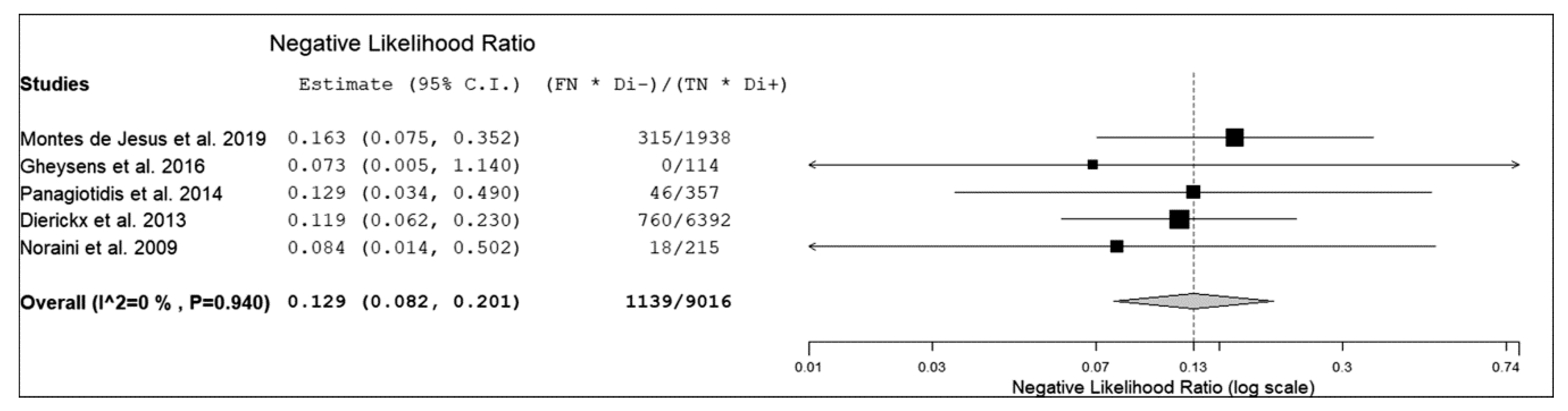 Diagnostics 10 00101 g004 Diagnostics 10 00101 g004