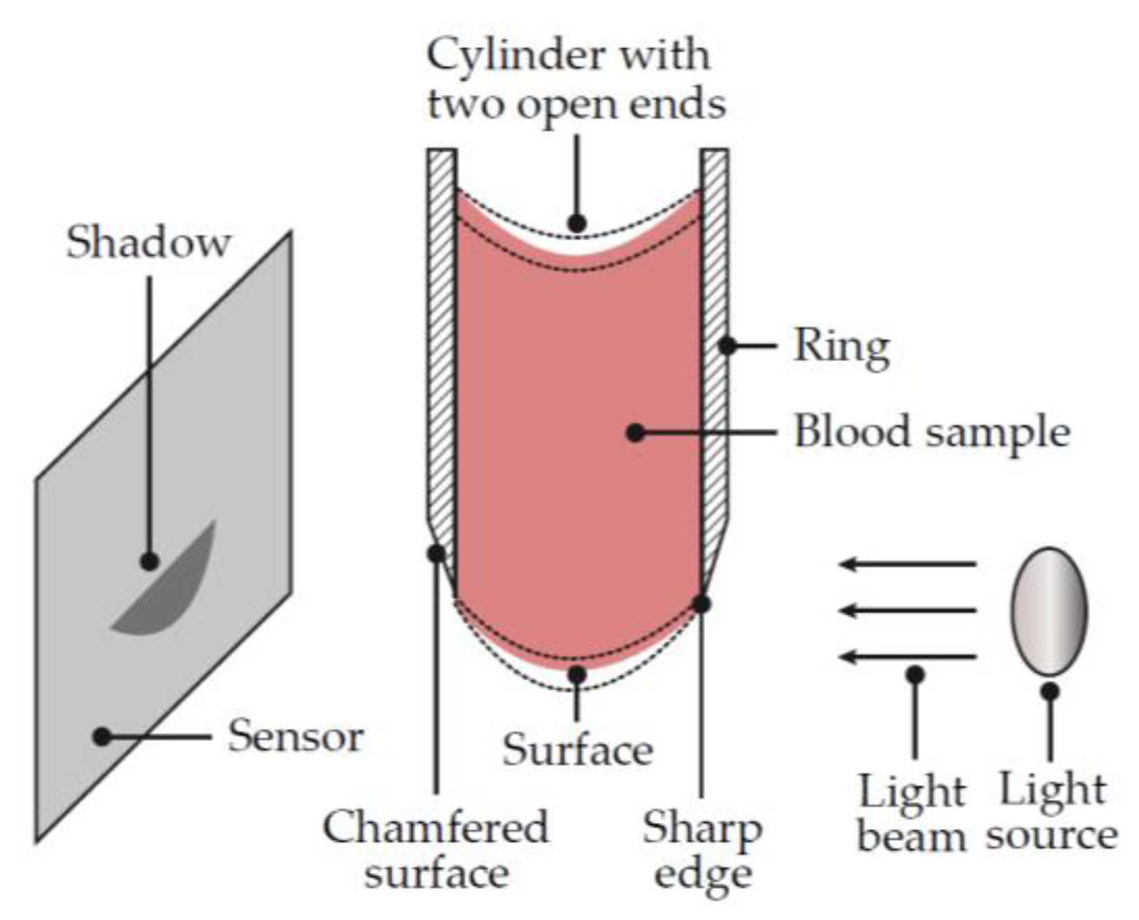 Diagnostics 10 00118 g008