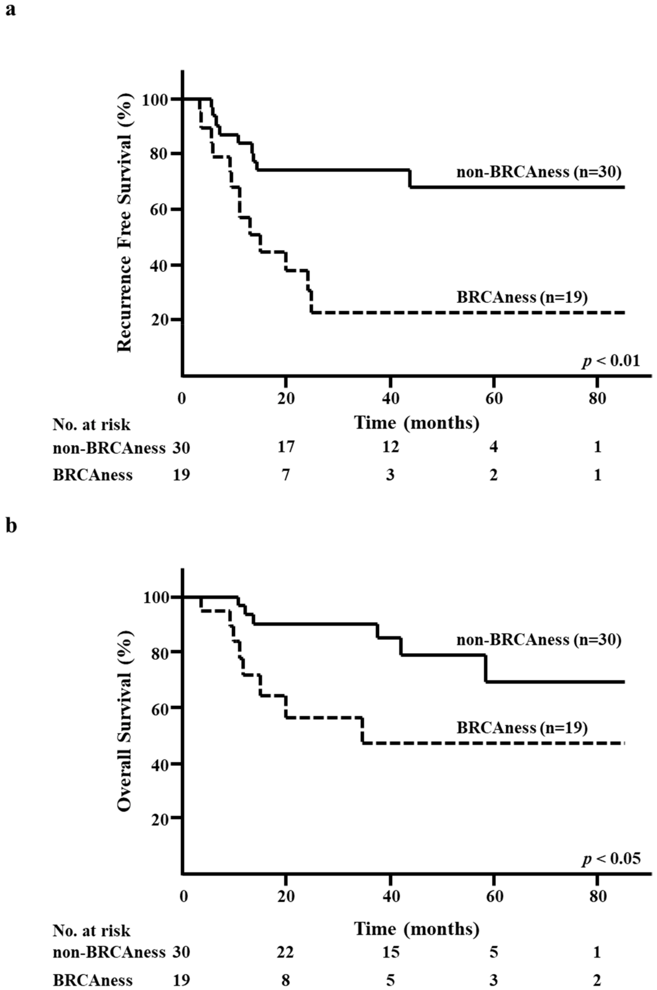 Diagnostics 10 00119 g003 Diagnostics 10 00119 g003