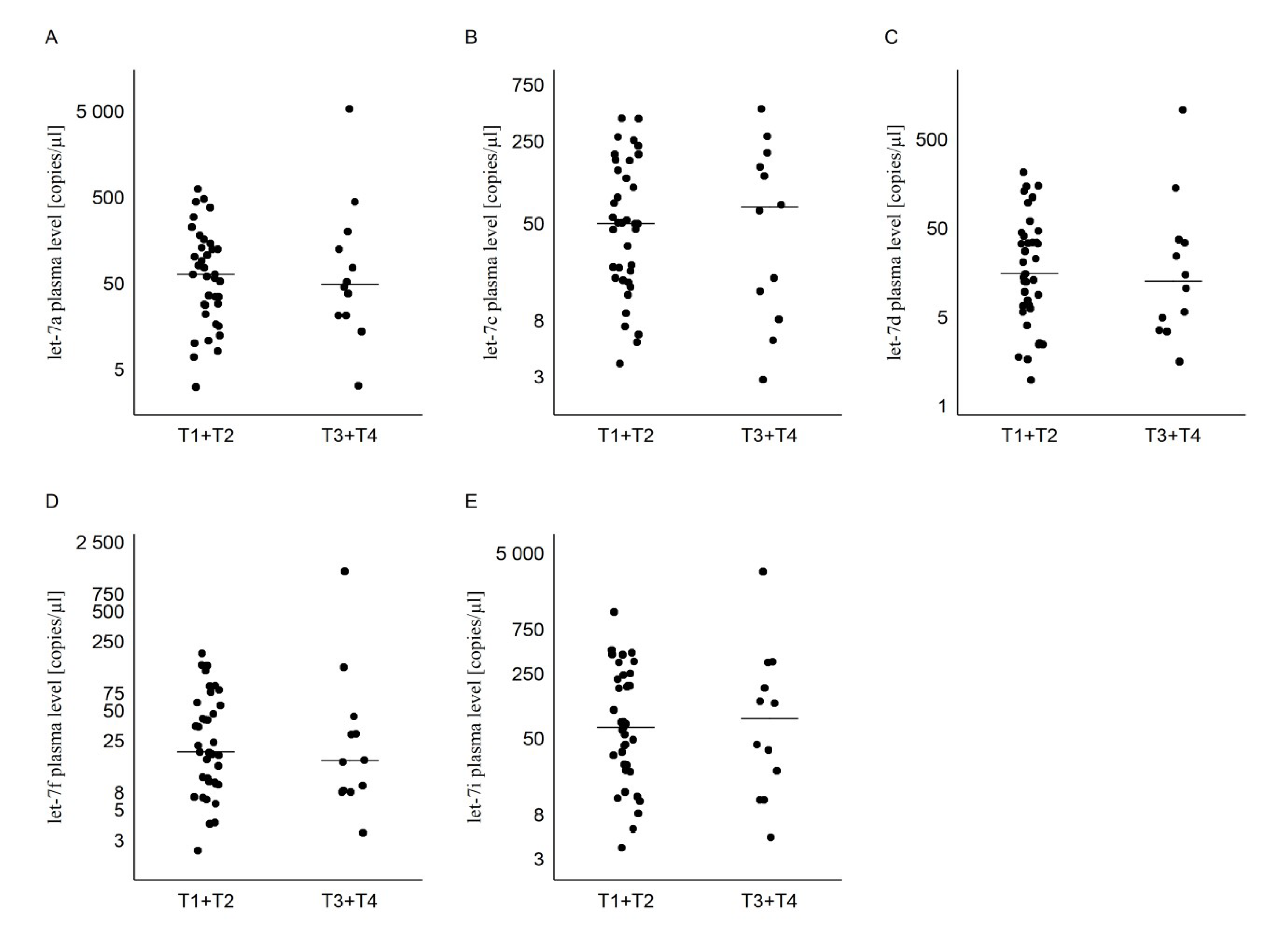 Diagnostics 10 00130 g002 Diagnostics 10 00130 g002