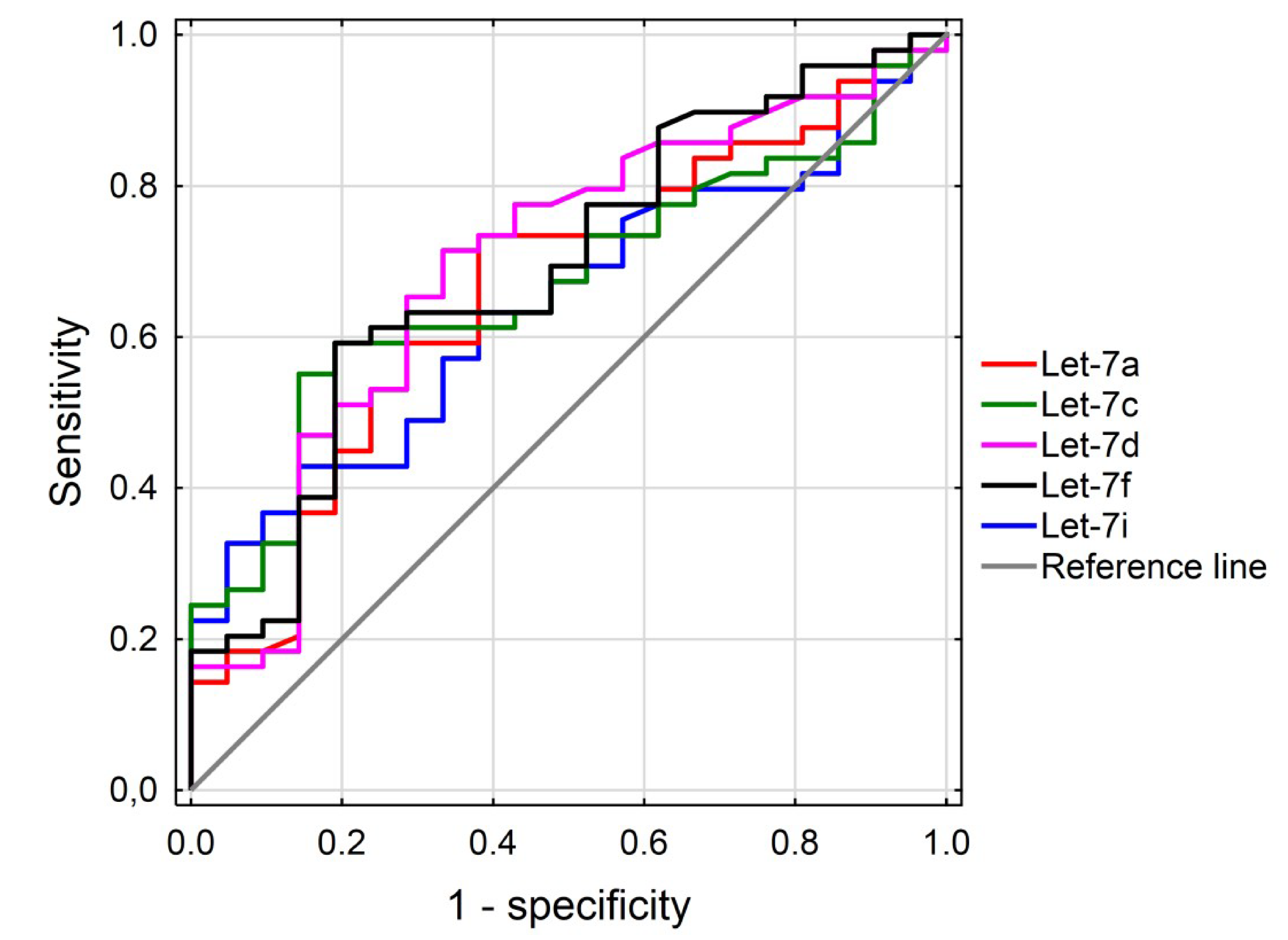 Diagnostics 10 00130 g004 Diagnostics 10 00130 g004