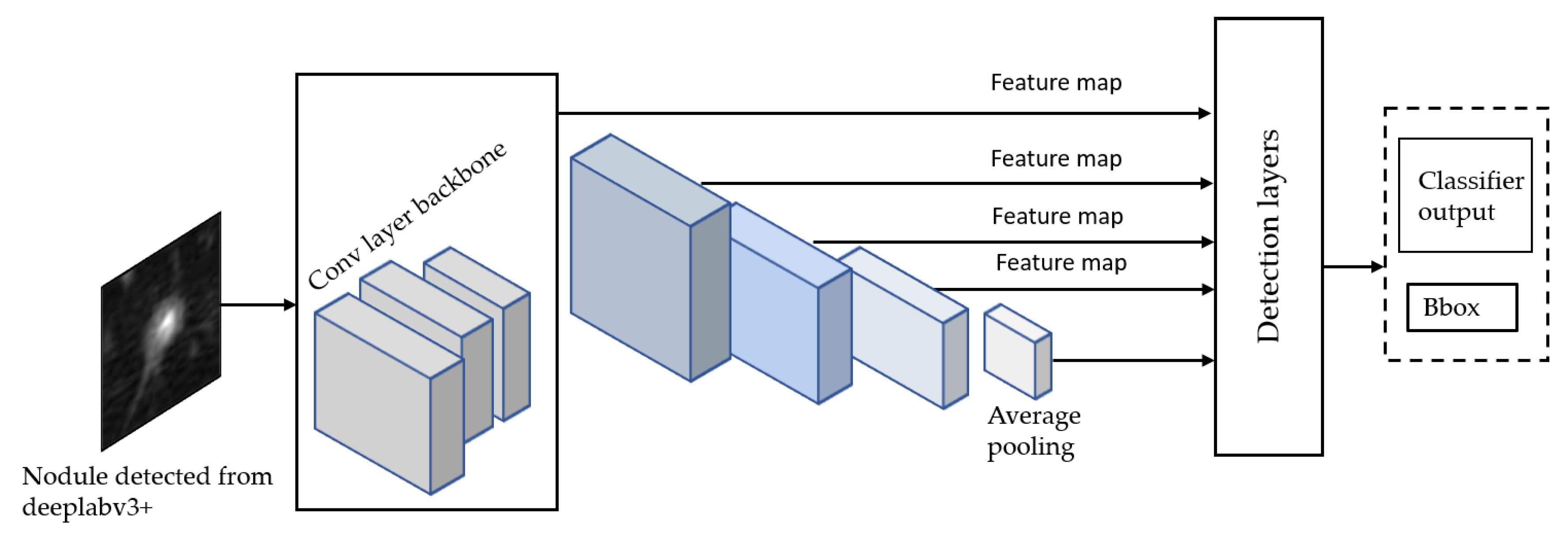 Diagnostics 10 00131 g008