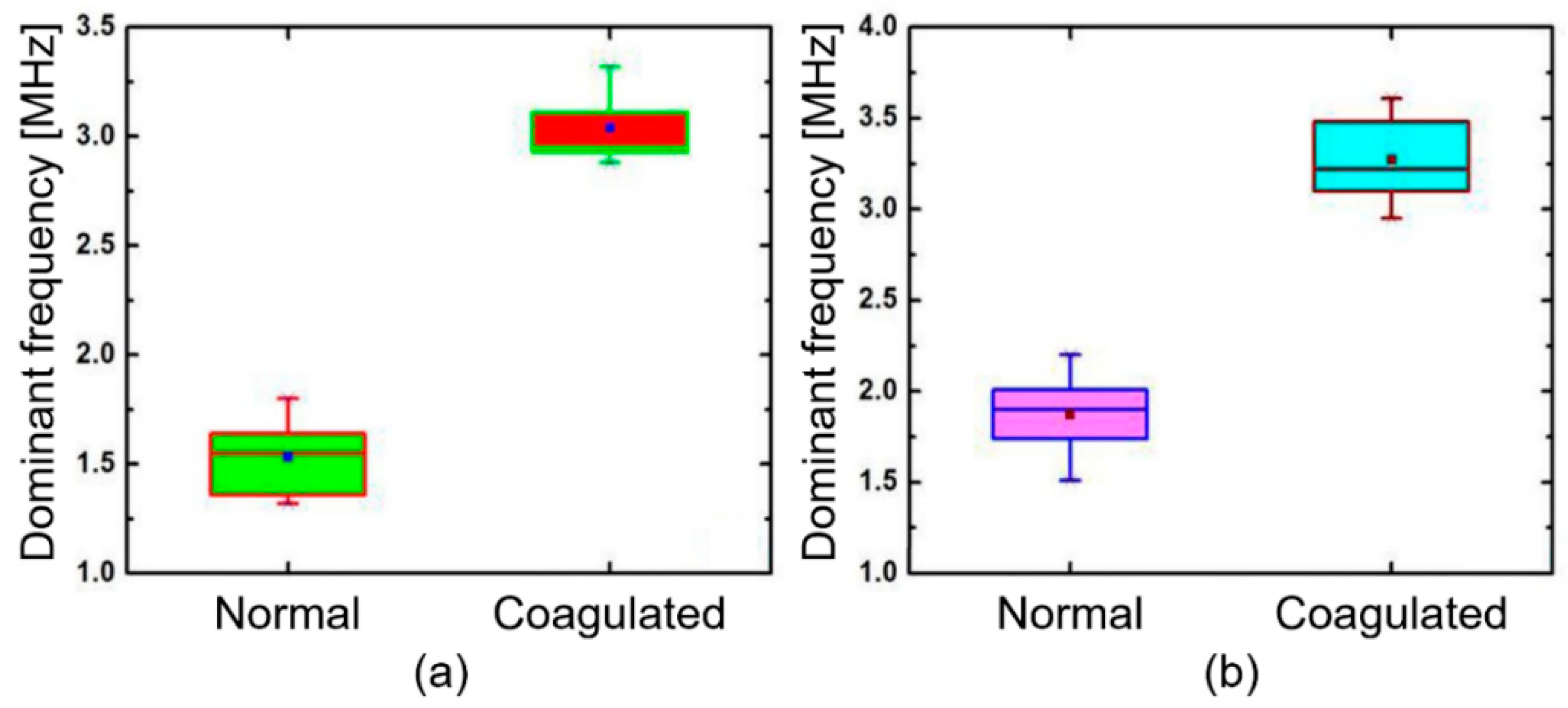 Diagnostics 10 00133 g005 Diagnostics 10 00133 g005